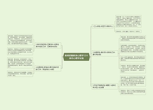 教师招聘教育心理学12个著名心理学实验