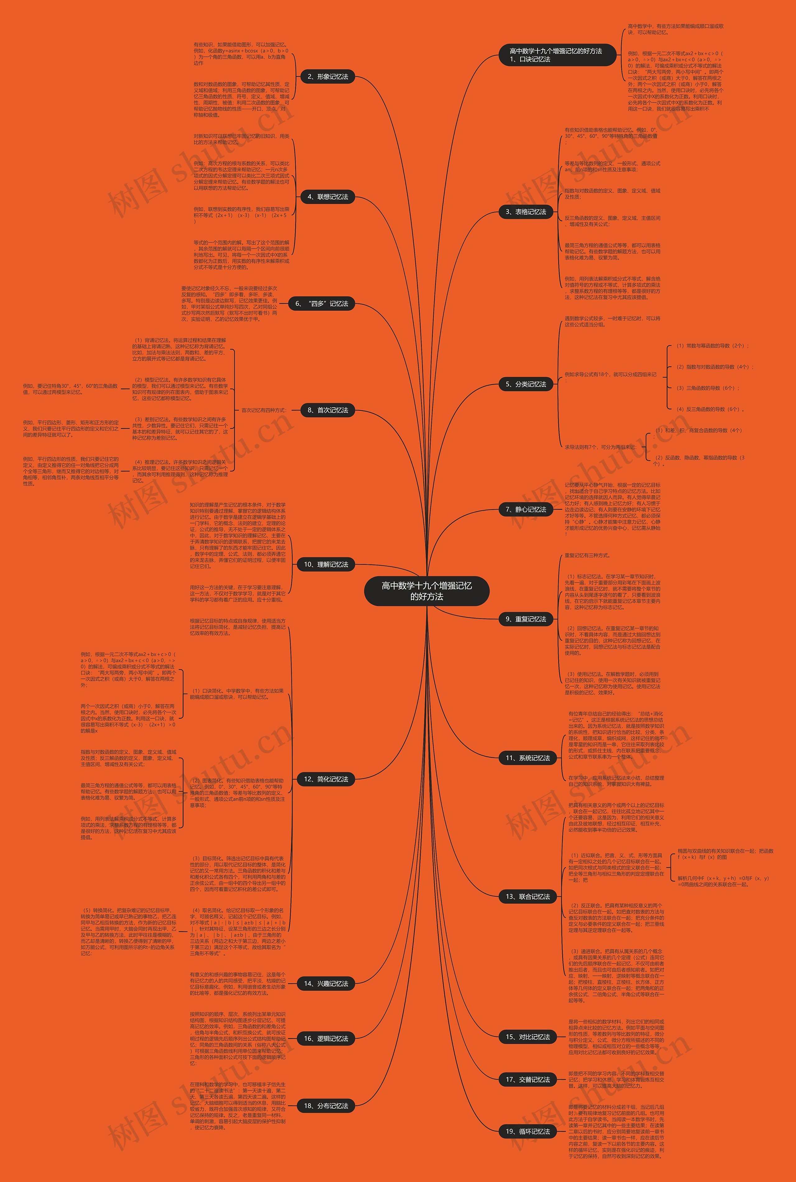 高中数学十九个增强记忆的好方法