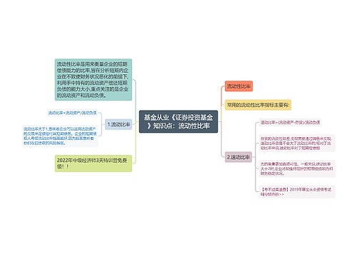 基金从业《证券投资基金》知识点：流动性比率