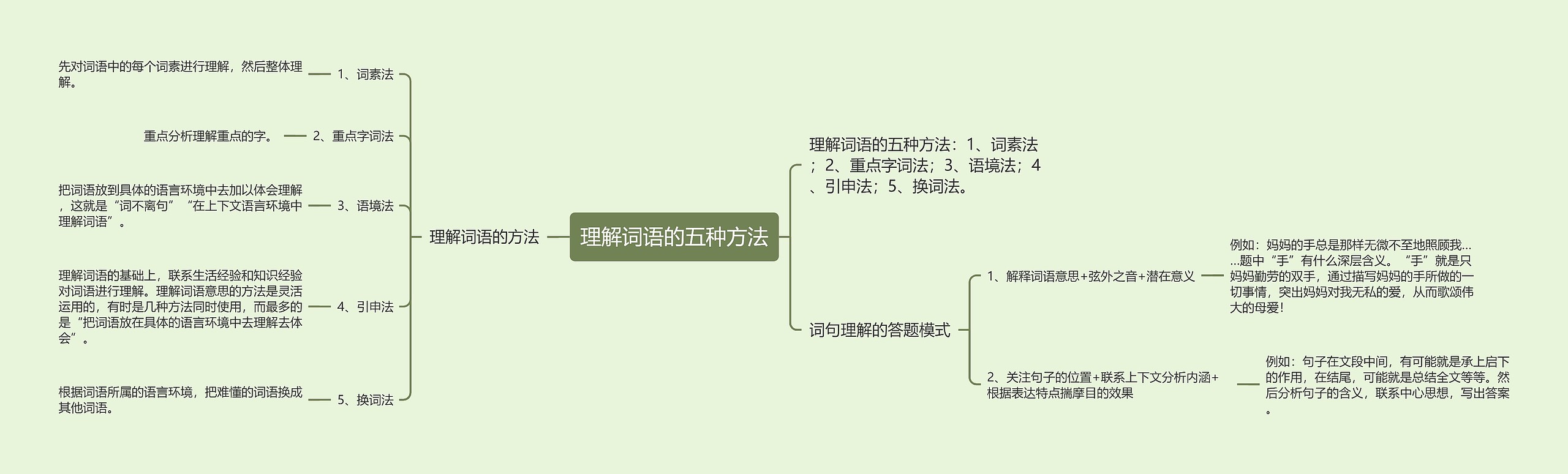 理解词语的五种方法