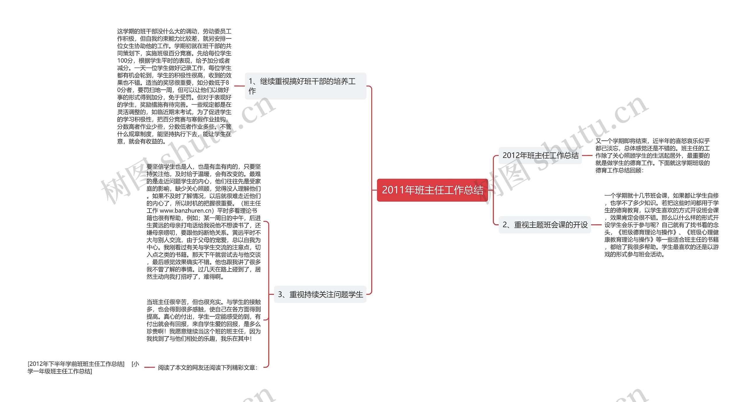 2011年班主任工作总结