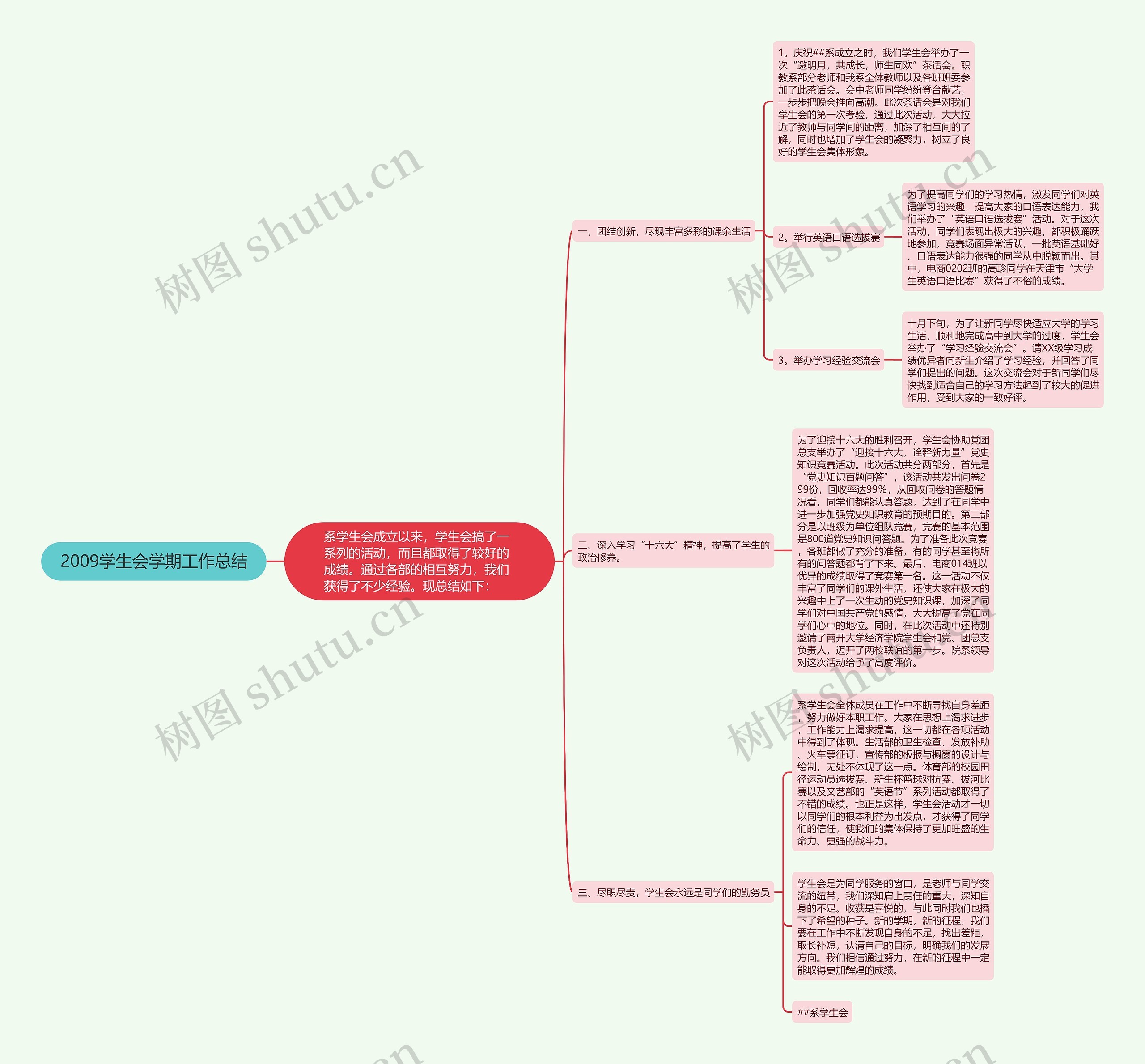 2009学生会学期工作总结思维导图