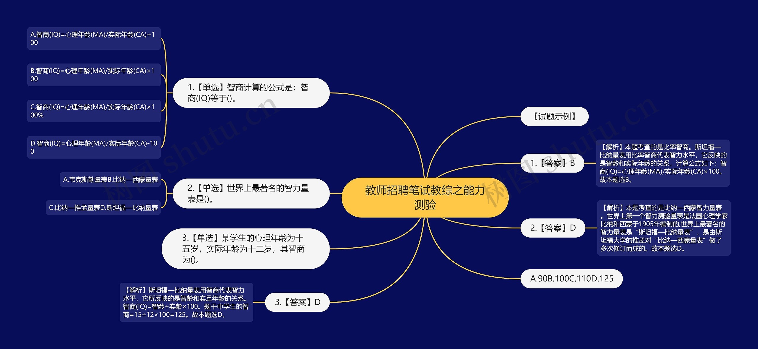 教师招聘笔试教综之能力测验思维导图