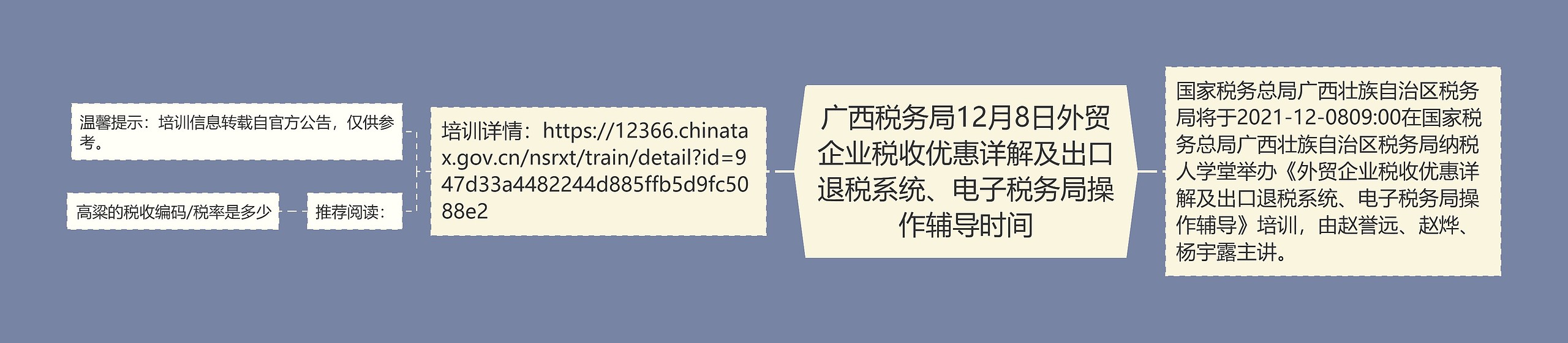 广西税务局12月8日外贸企业税收优惠详解及出口退税系统、电子税务局操作辅导时间思维导图