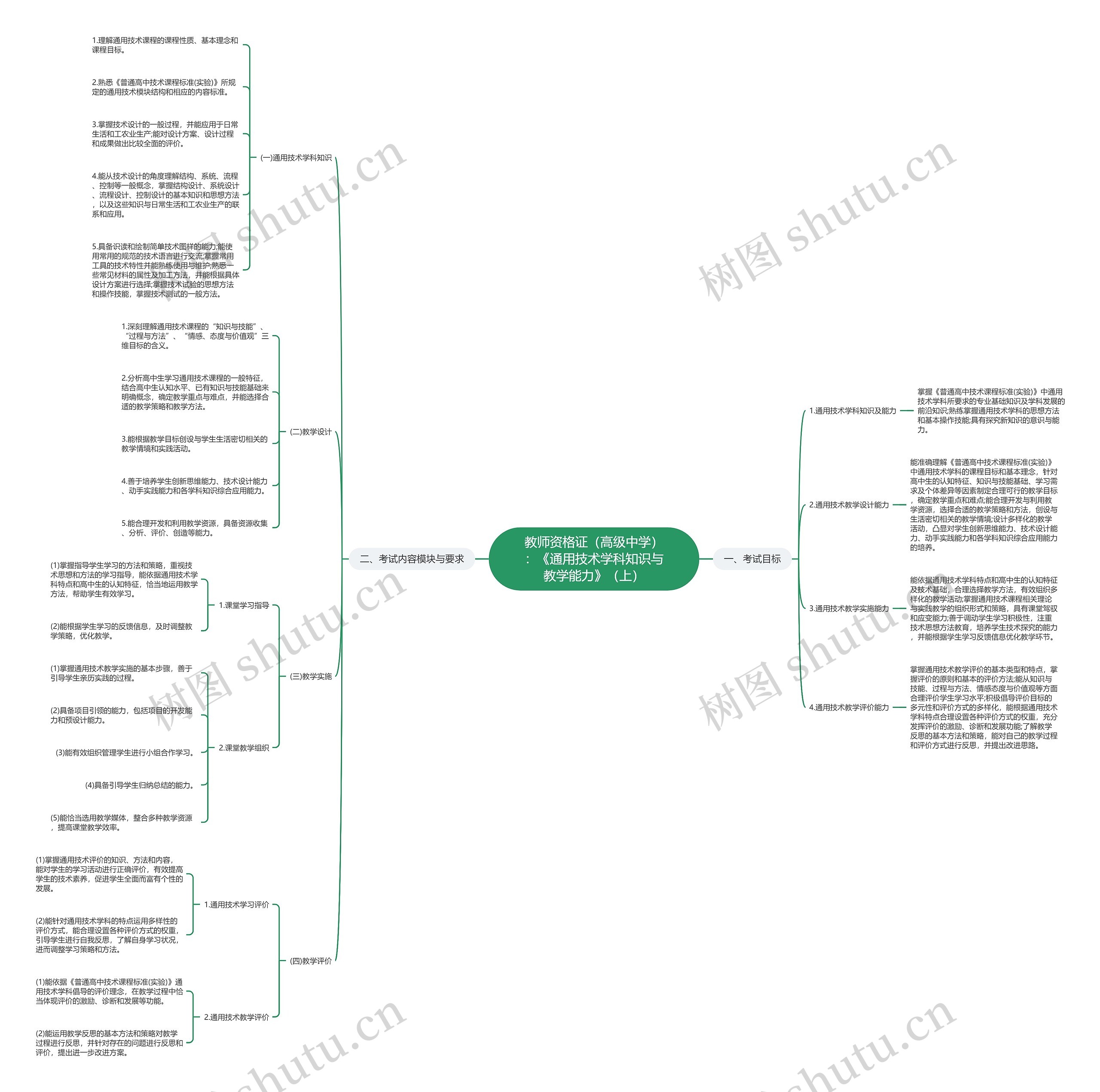 教师资格证（高级中学）：《通用技术学科知识与教学能力》（上）思维导图