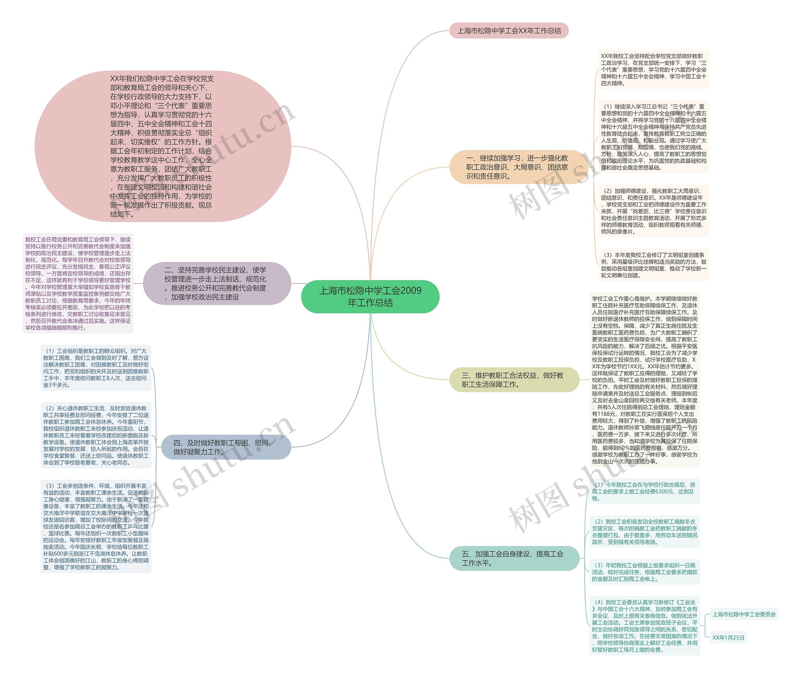 上海市松隐中学工会2009年工作总结思维导图
