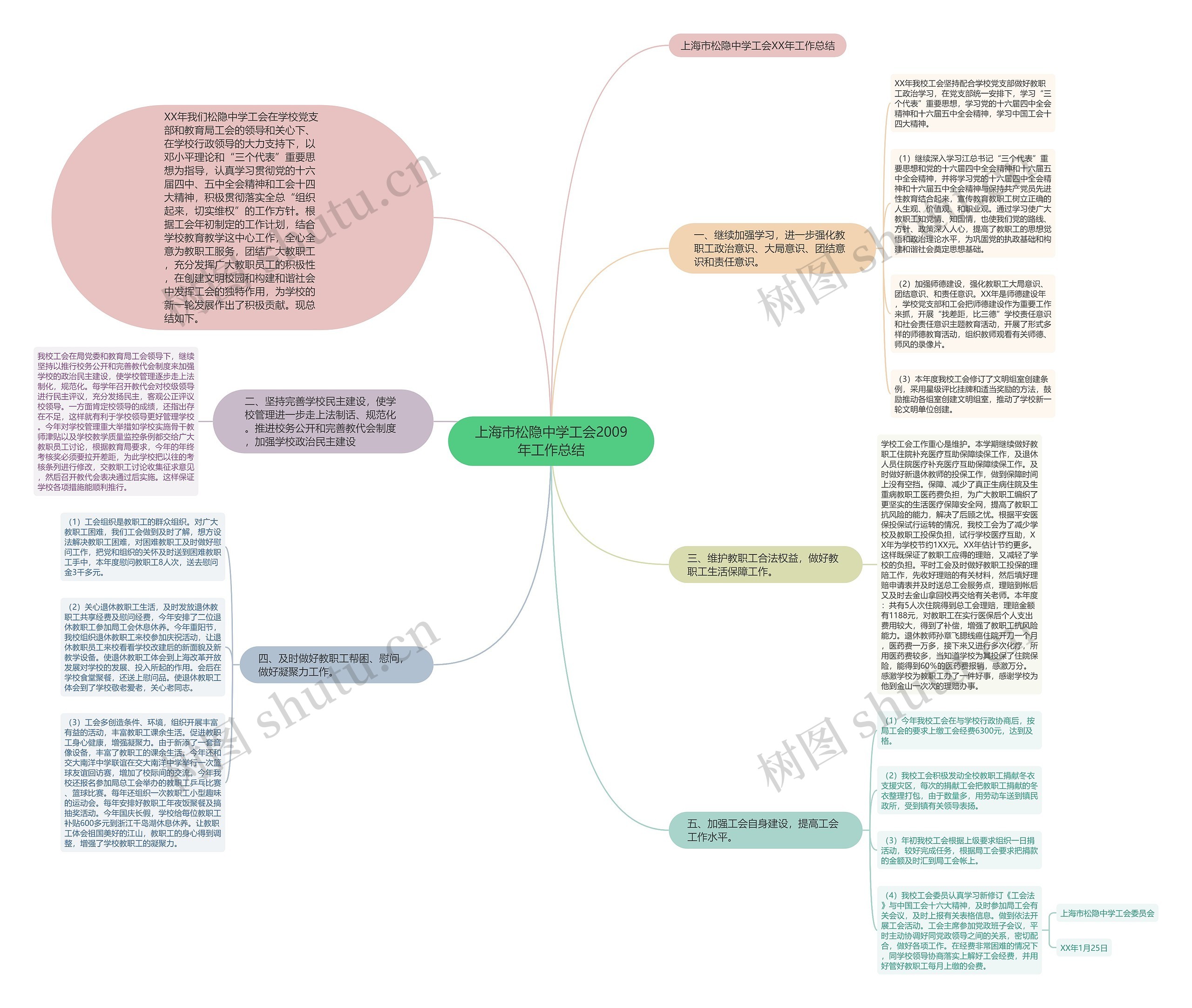 上海市松隐中学工会2009年工作总结 上海市松隐中学工会2009年工作总结