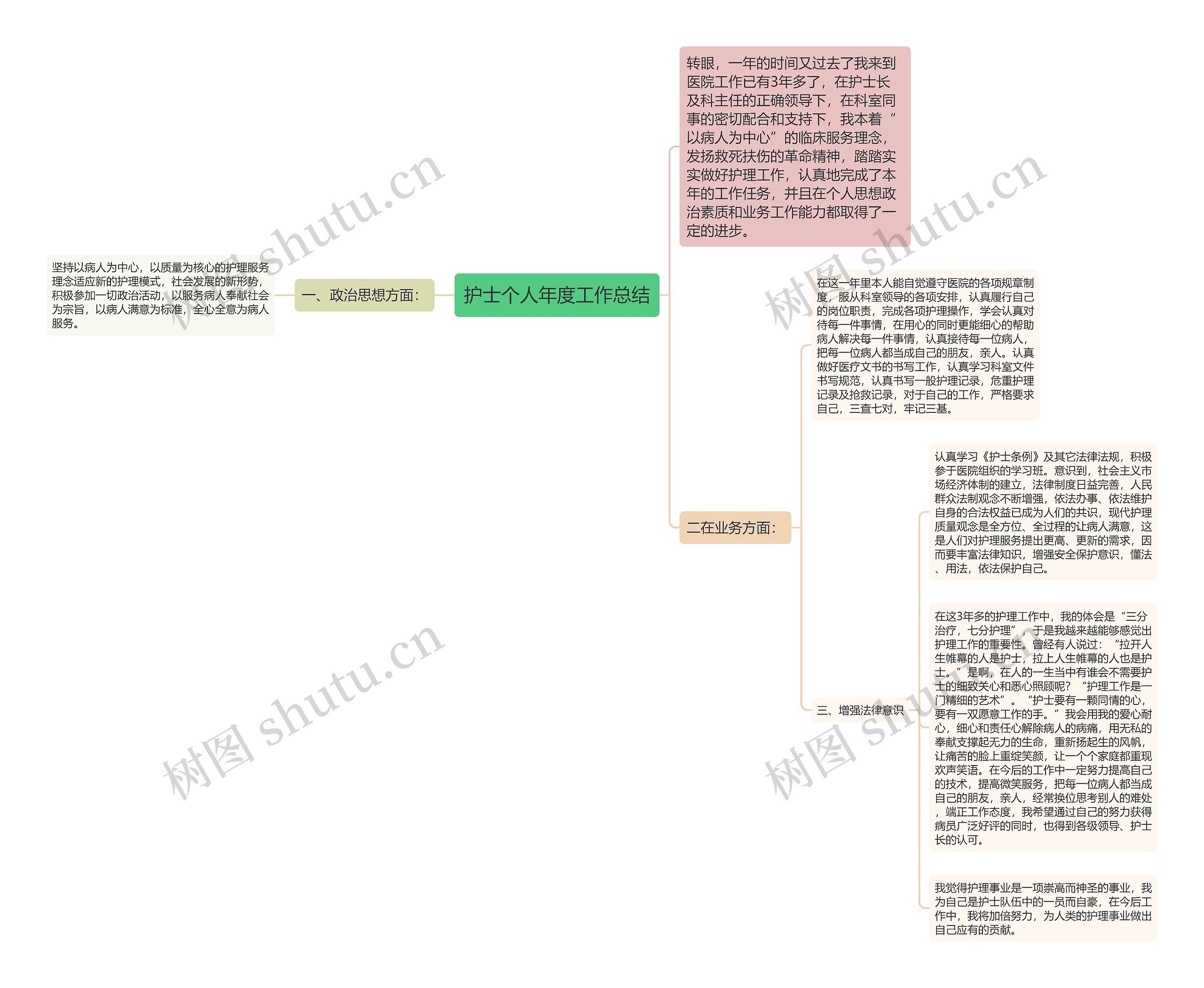 护士个人年度工作总结 护士个人年度工作总结