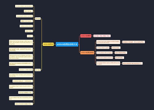 seldom的用法总结大全