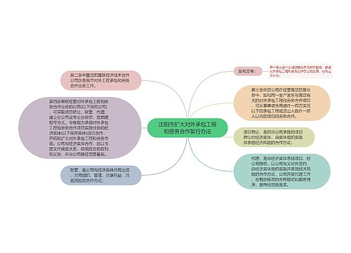 沈阳市扩大对外承包工程和劳务合作暂行办法