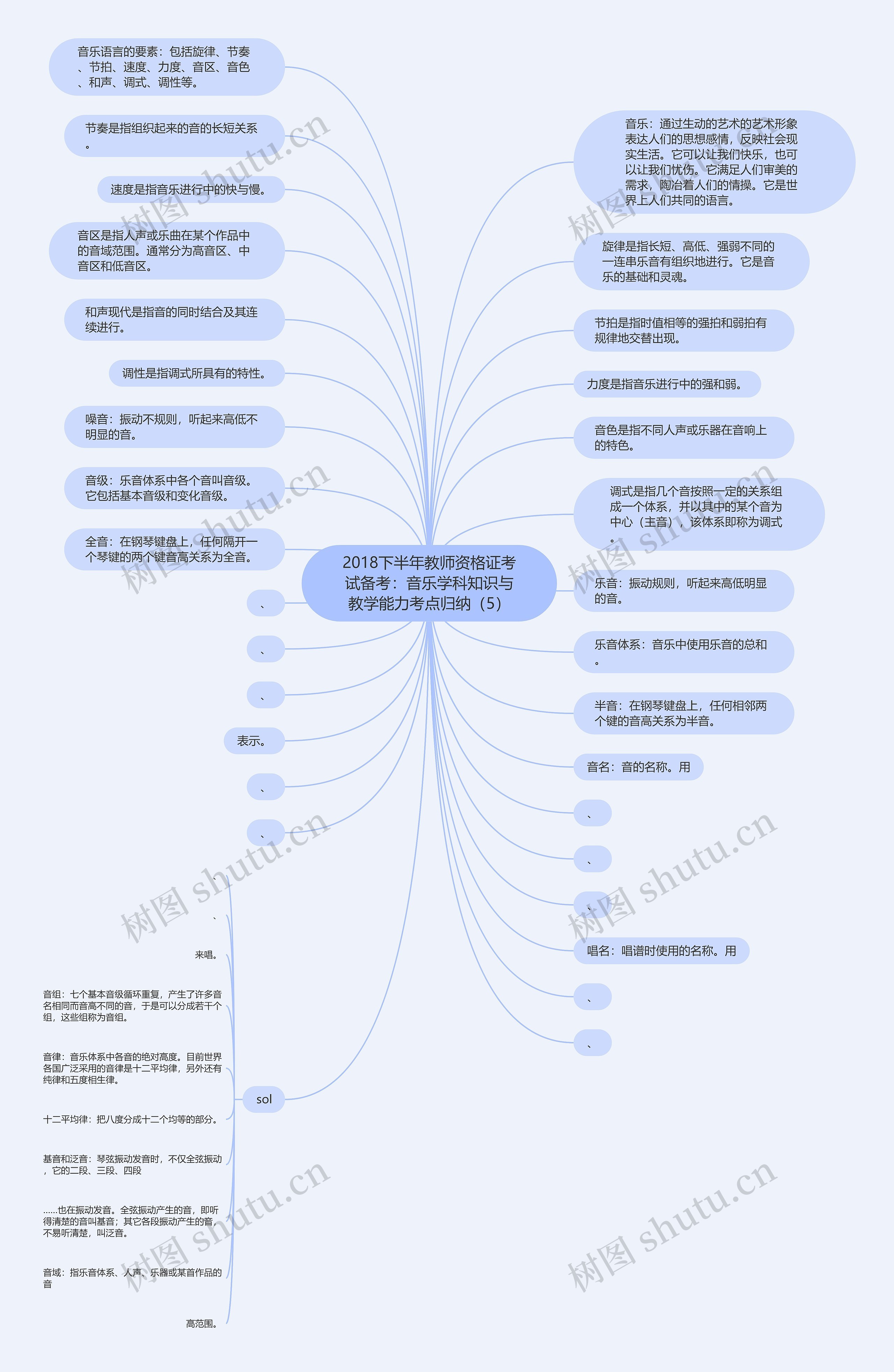 2018下半年教师资格证考试备考：音乐学科知识与教学能力考点归纳（5）