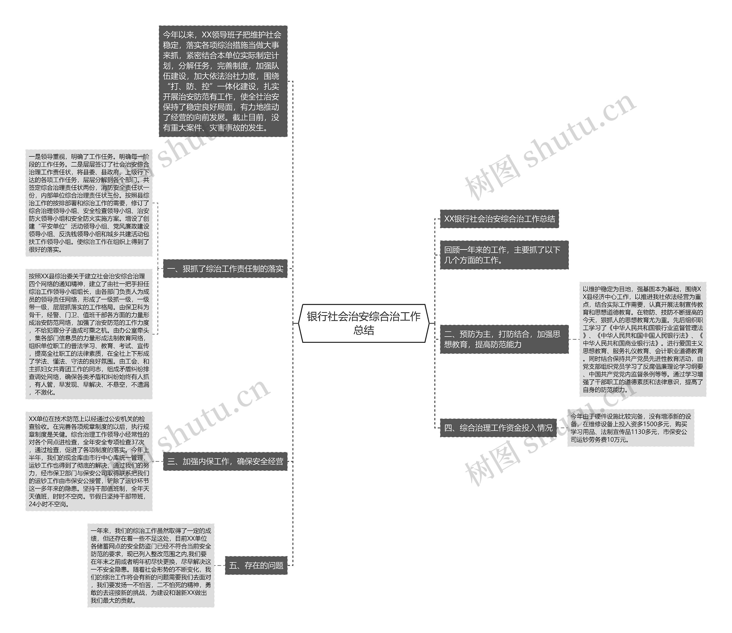 银行社会治安综合治工作总结