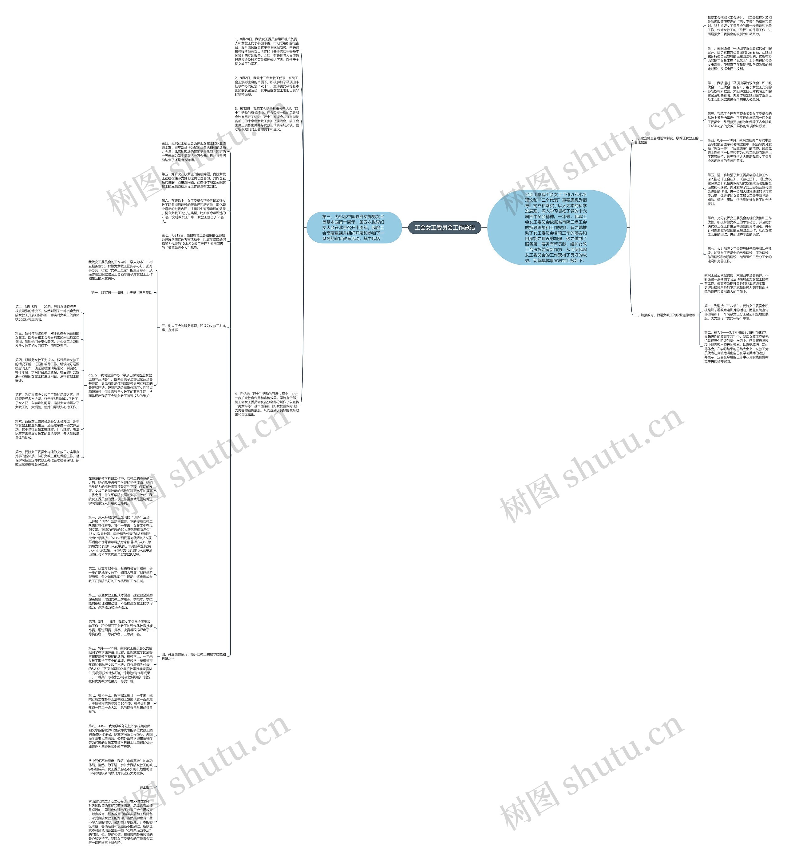 工会女工委员会工作总结思维导图