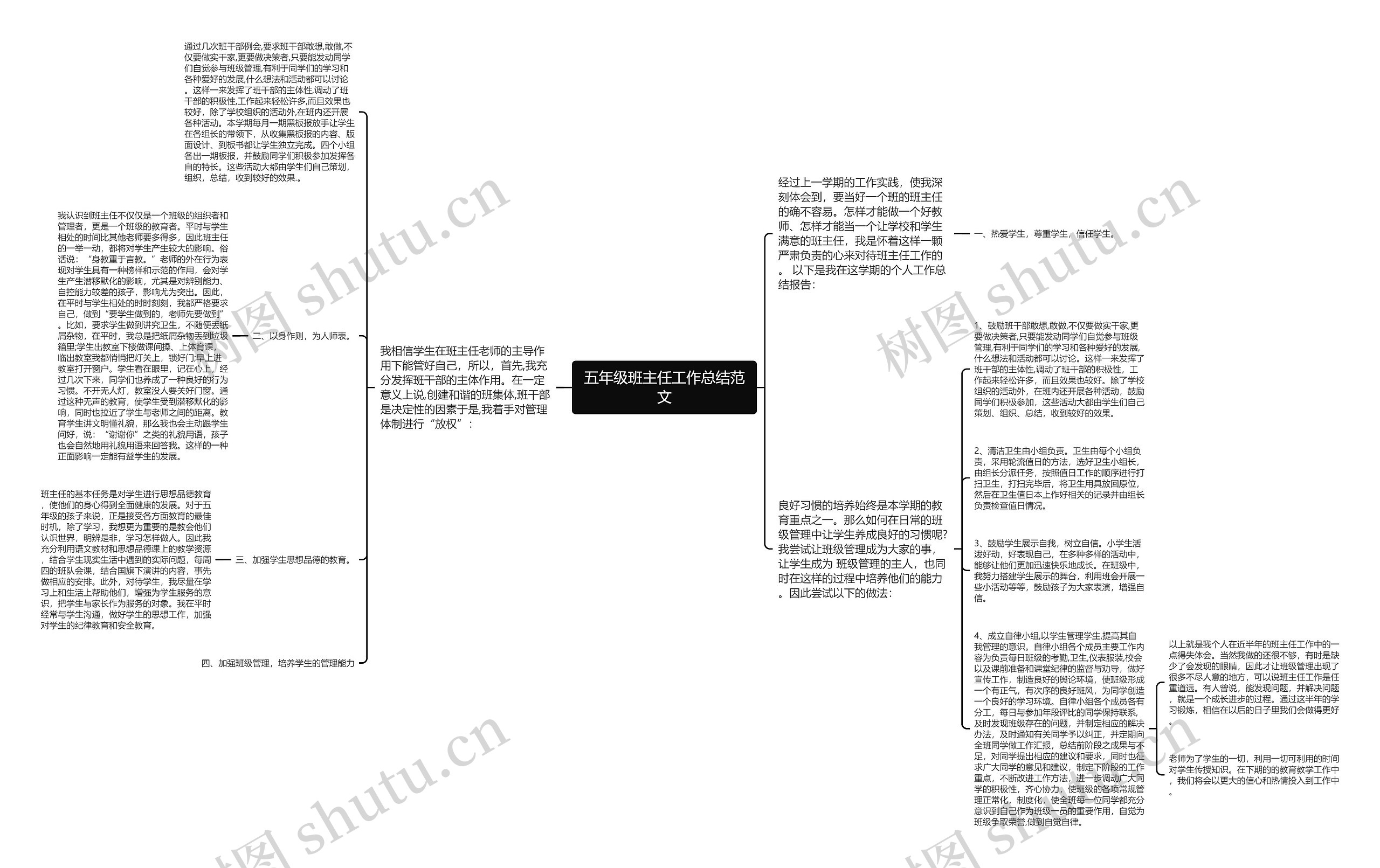 五年级班主任工作总结范文思维导图