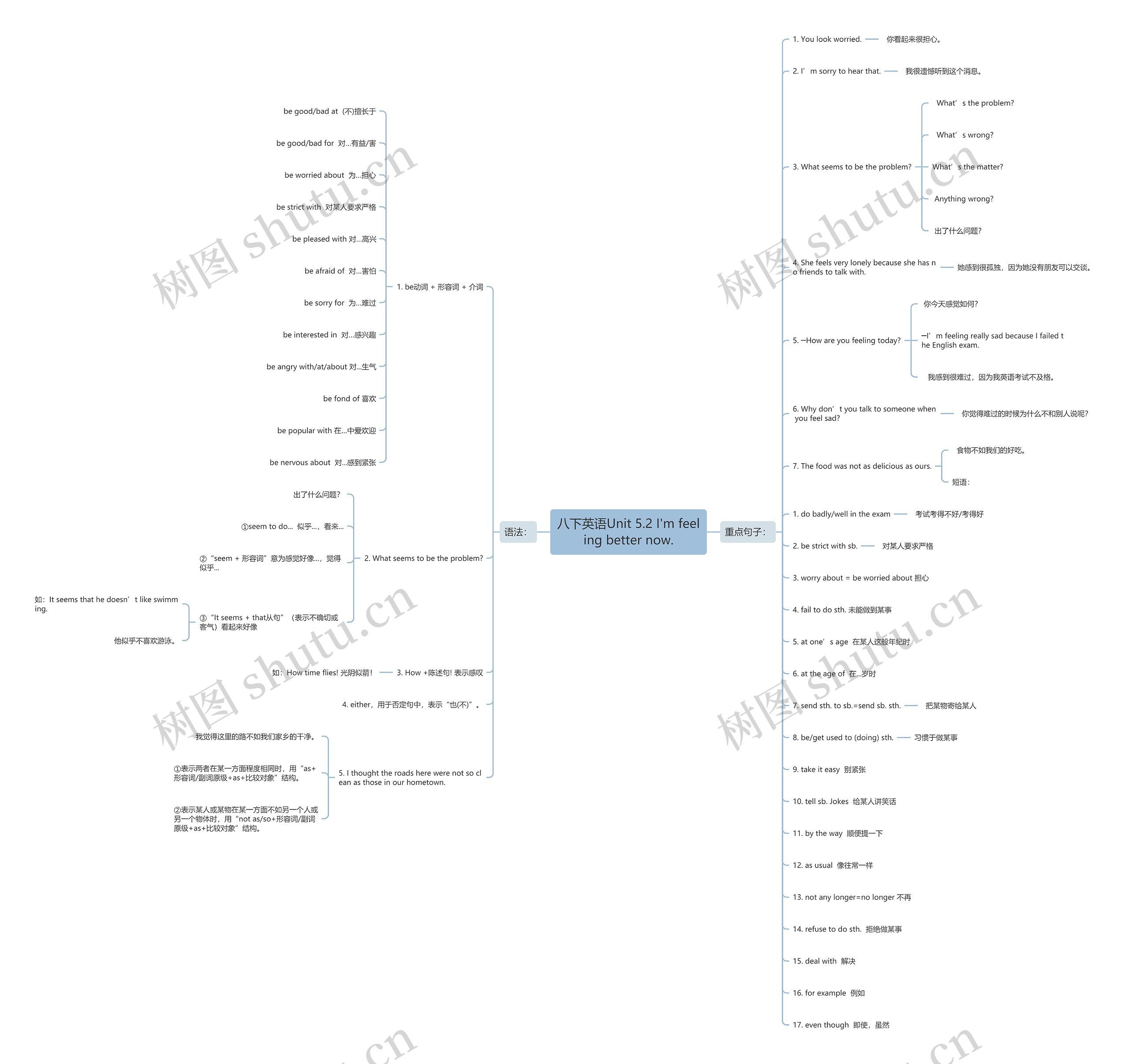八下英语Unit 5.2 I'm feeling better now.思维导图