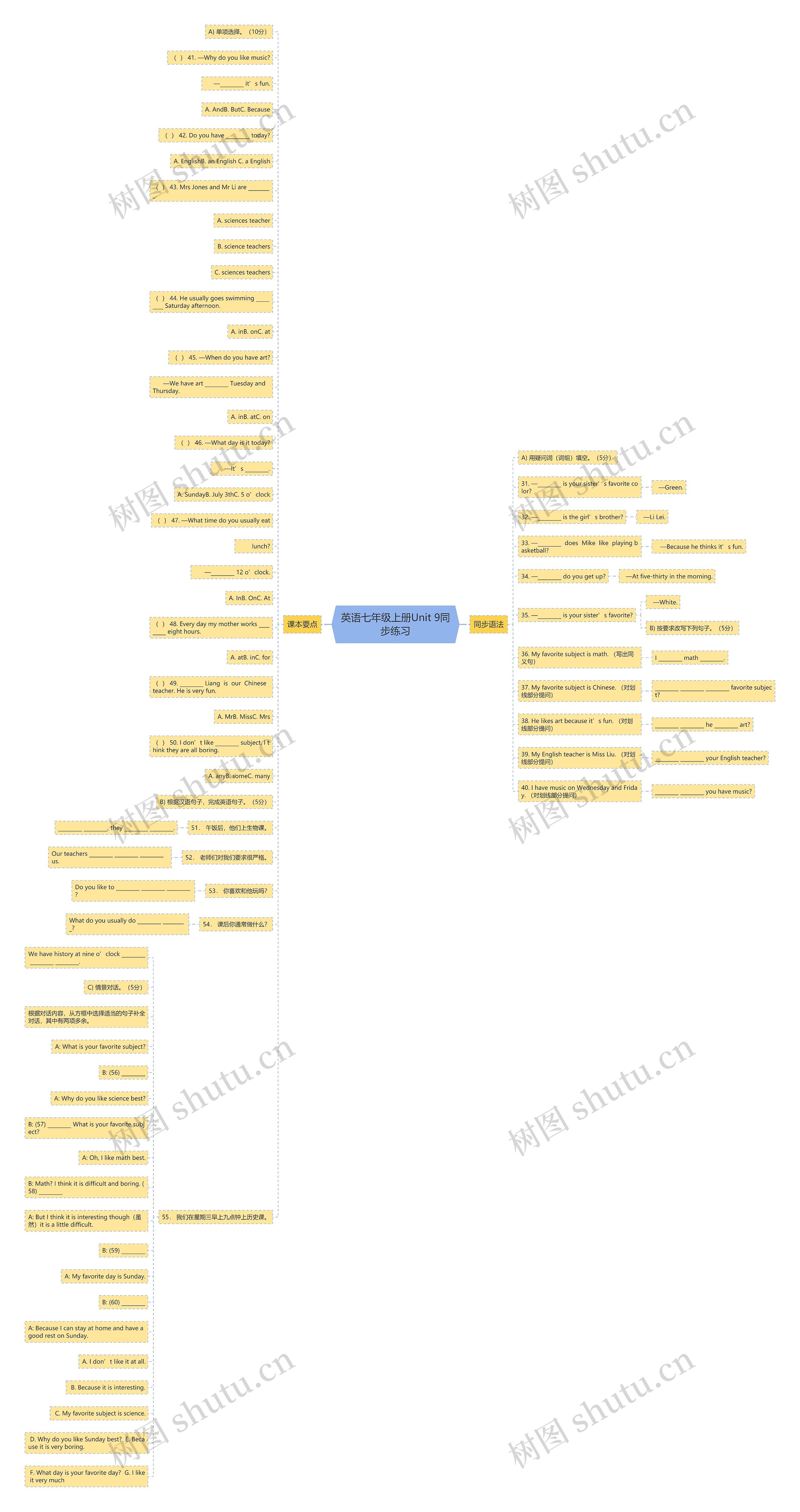 英语七年级上册Unit 9同步练习思维导图