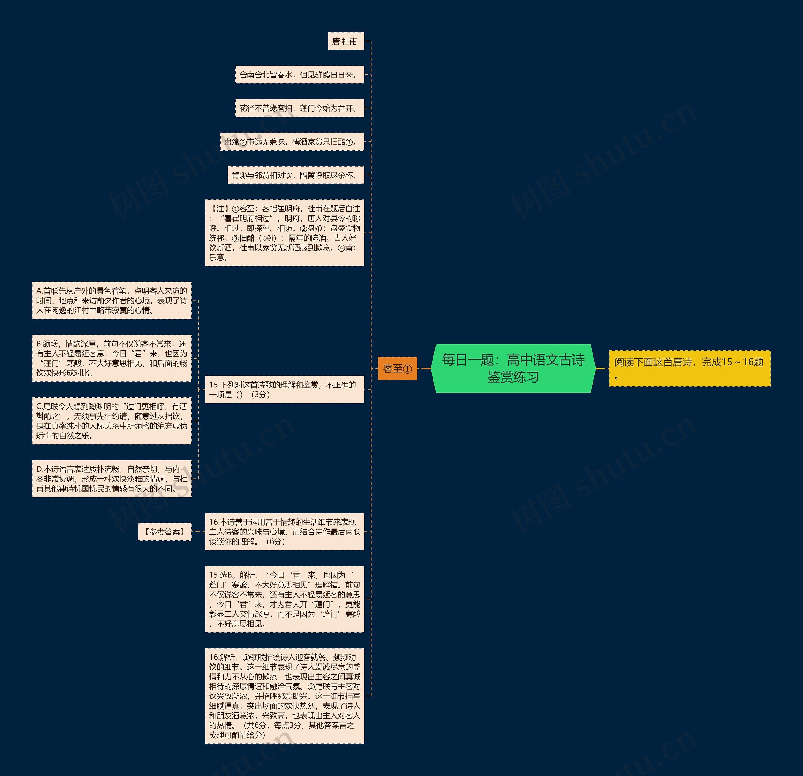 每日一题：高中语文古诗鉴赏练习思维导图