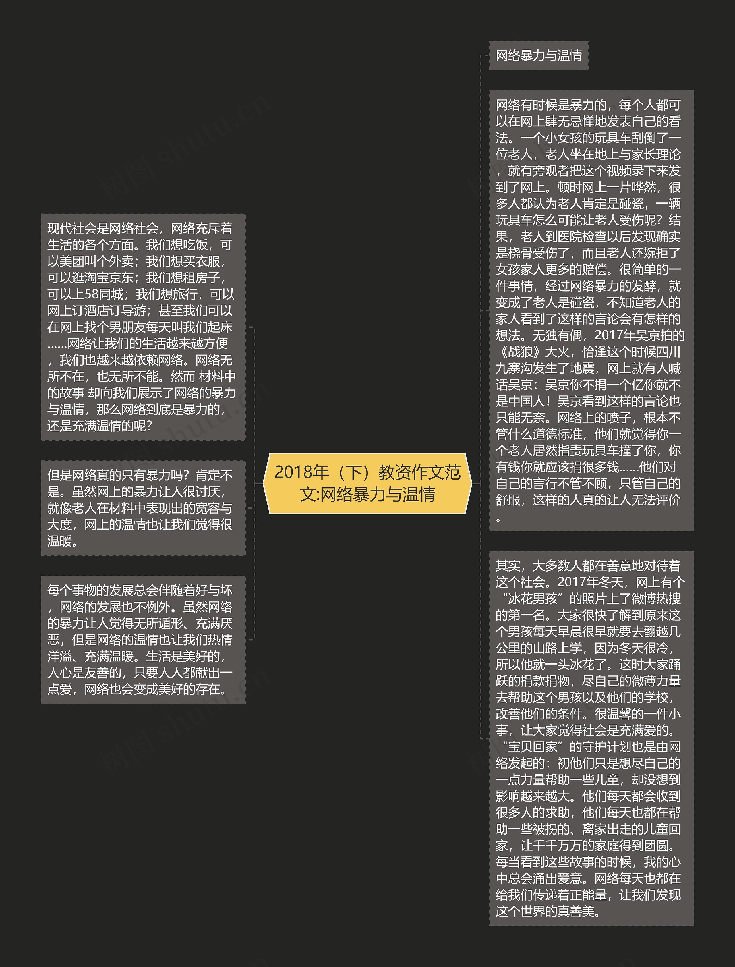 2018年（下）教资作文范文:网络暴力与温情思维导图