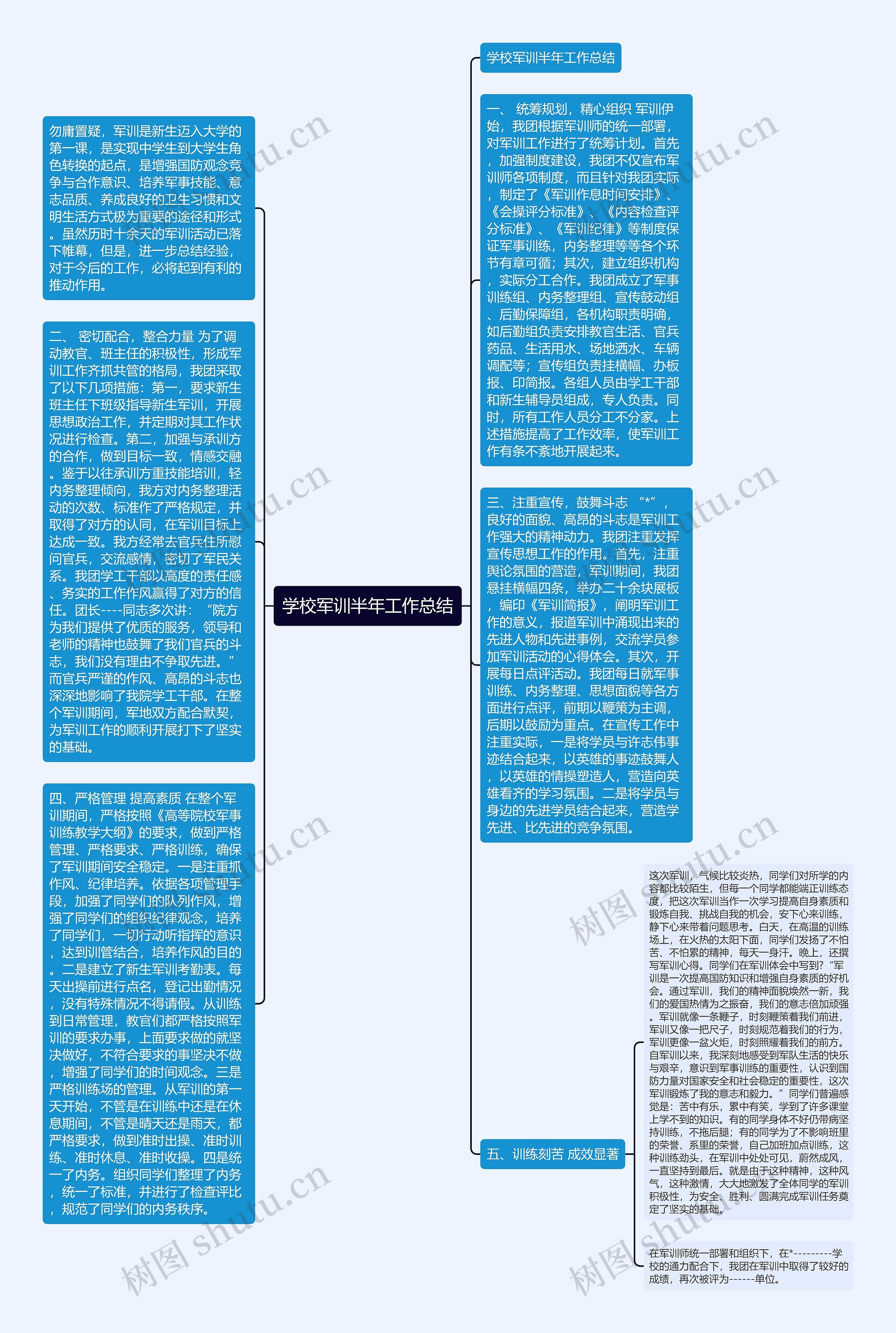 学校军训半年工作总结