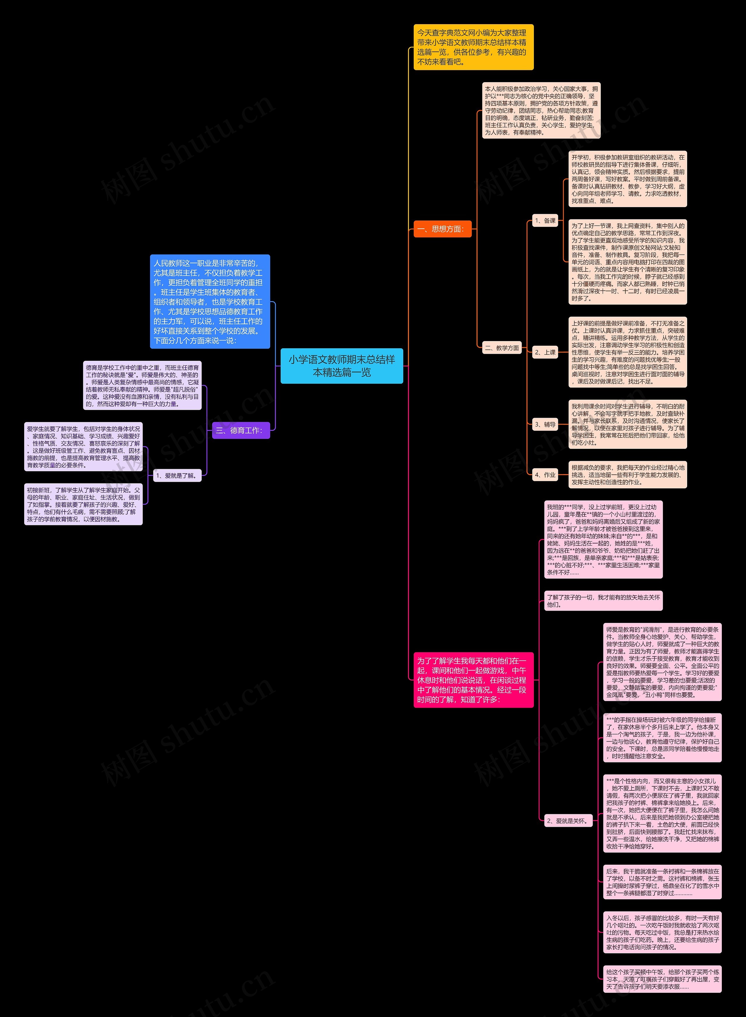 小学语文教师期末总结样本精选篇一览思维导图