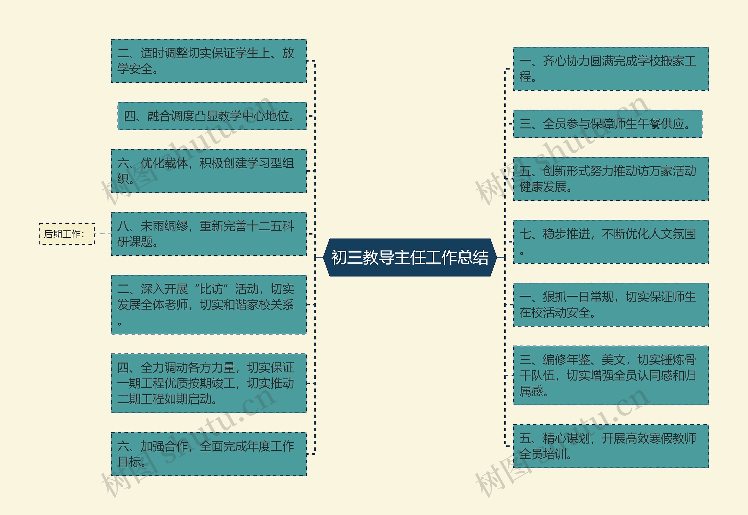 初三教导主任工作总结思维导图