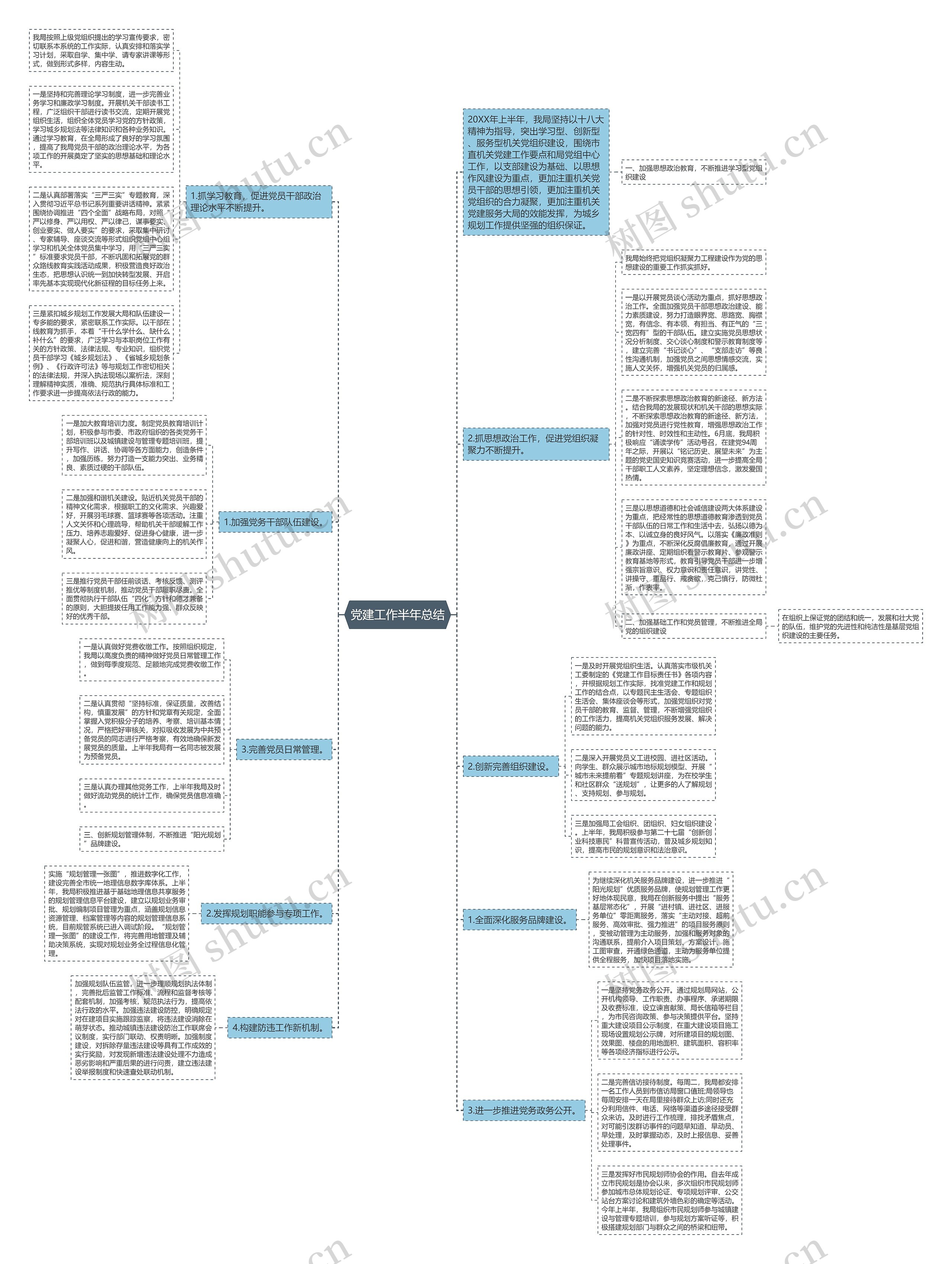 党建工作半年总结思维导图