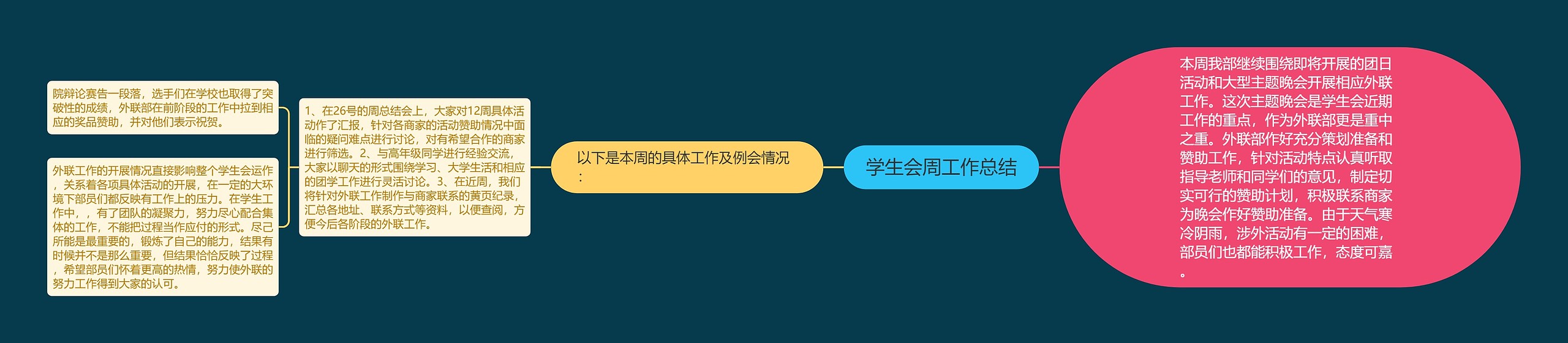 学生会周工作总结