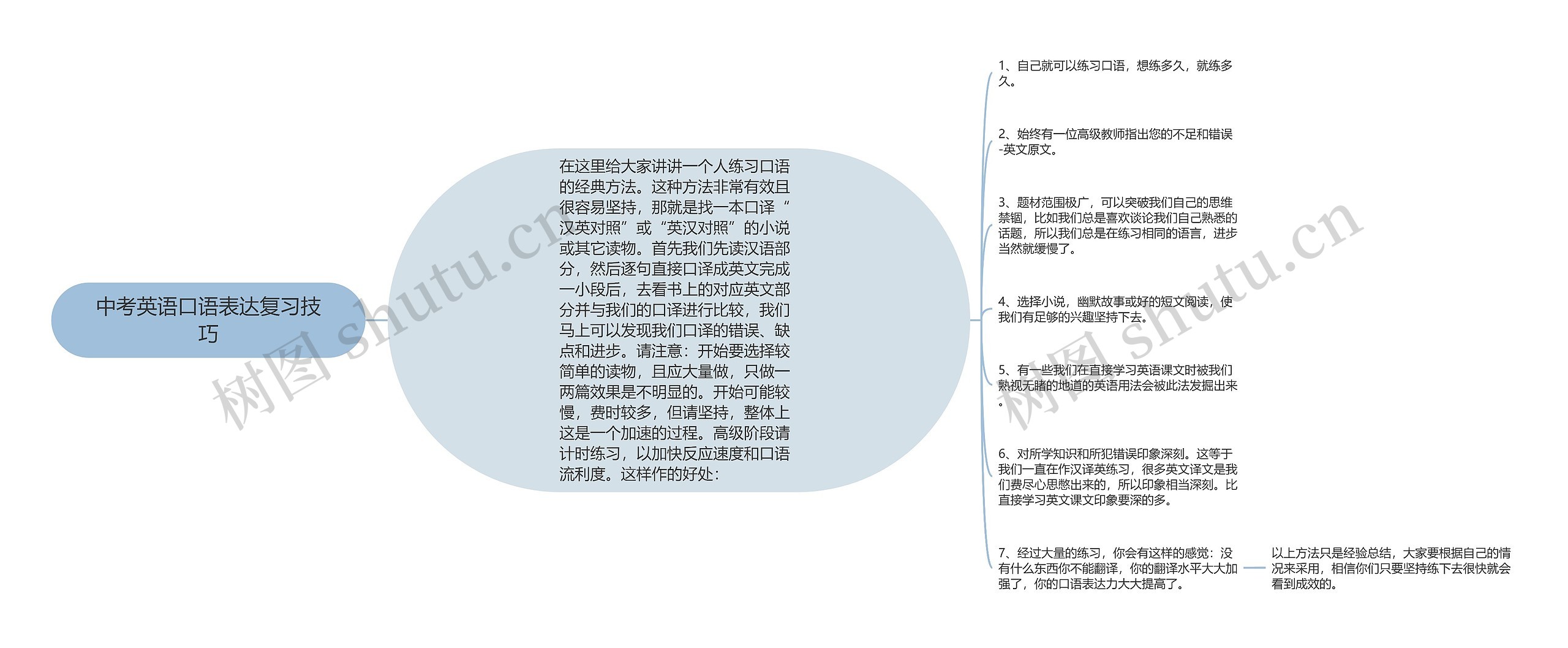 中考英语口语表达复习技巧