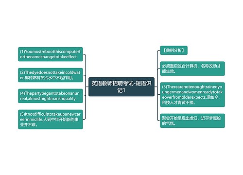 英语教师招聘考试-短语识记1