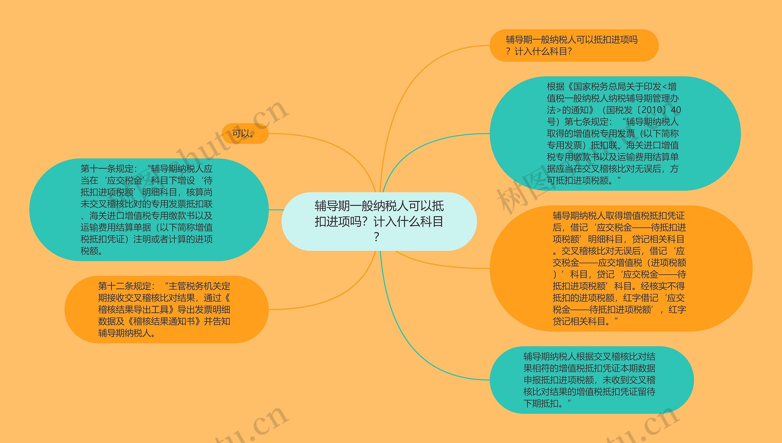 辅导期一般纳税人可以抵扣进项吗？计入什么科目？