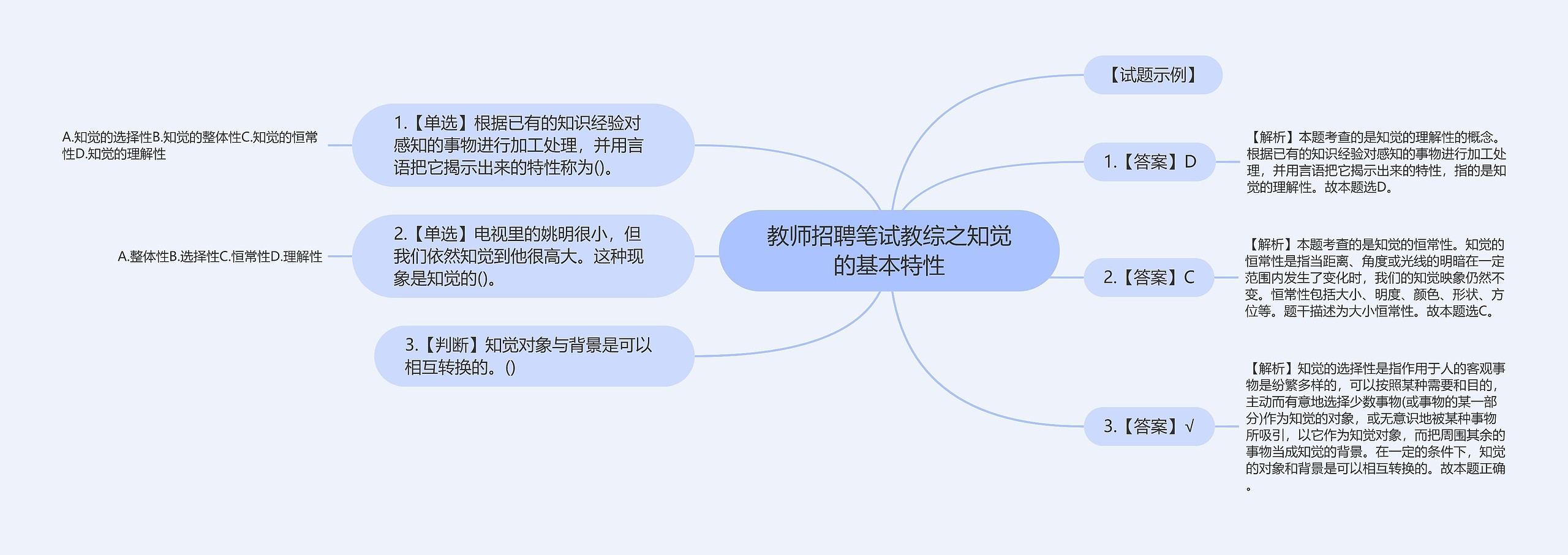 教师招聘笔试教综之知觉的基本特性思维导图