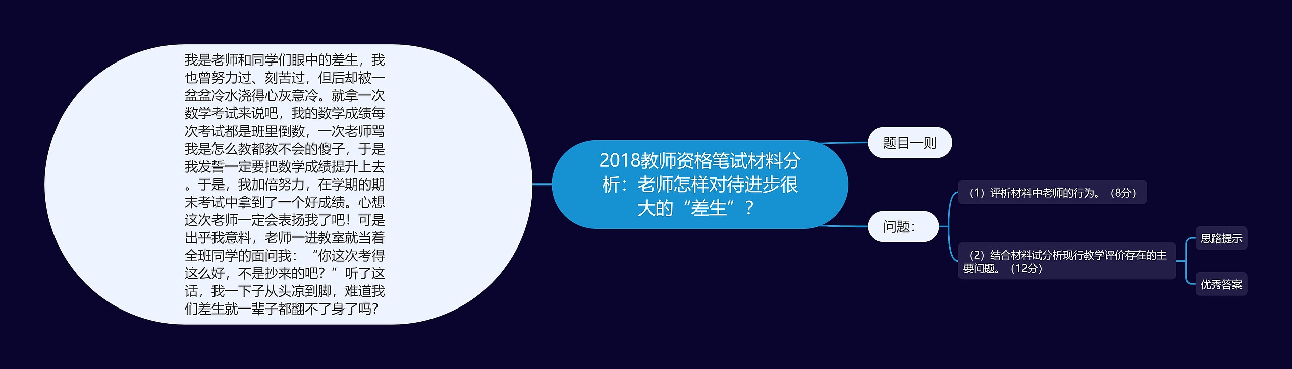 2018教师资格笔试材料分析：老师怎样对待进步很大的“差生”？思维导图