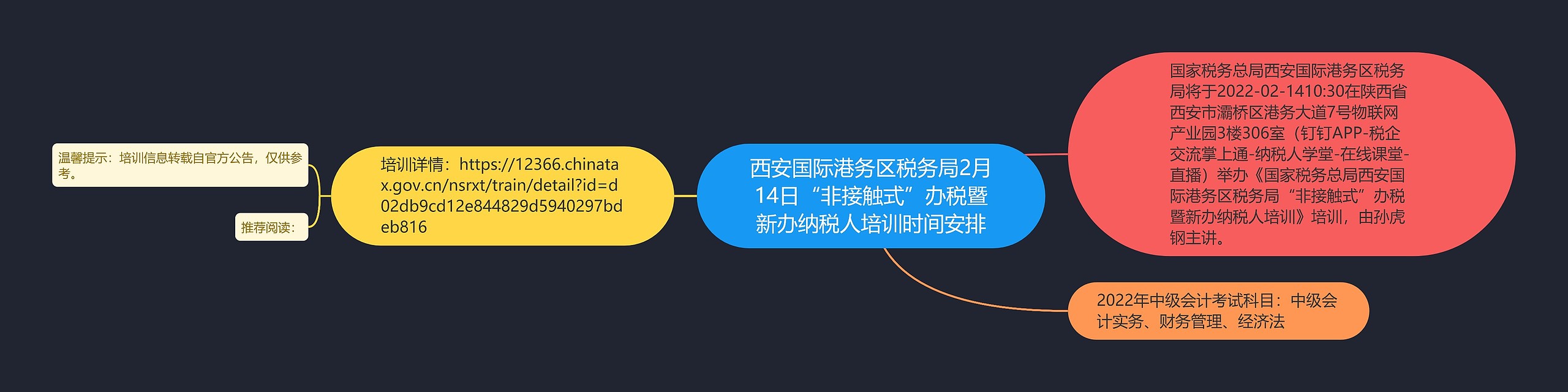 西安国际港务区税务局2月14日“非接触式”办税暨新办纳税人培训时间安排思维导图