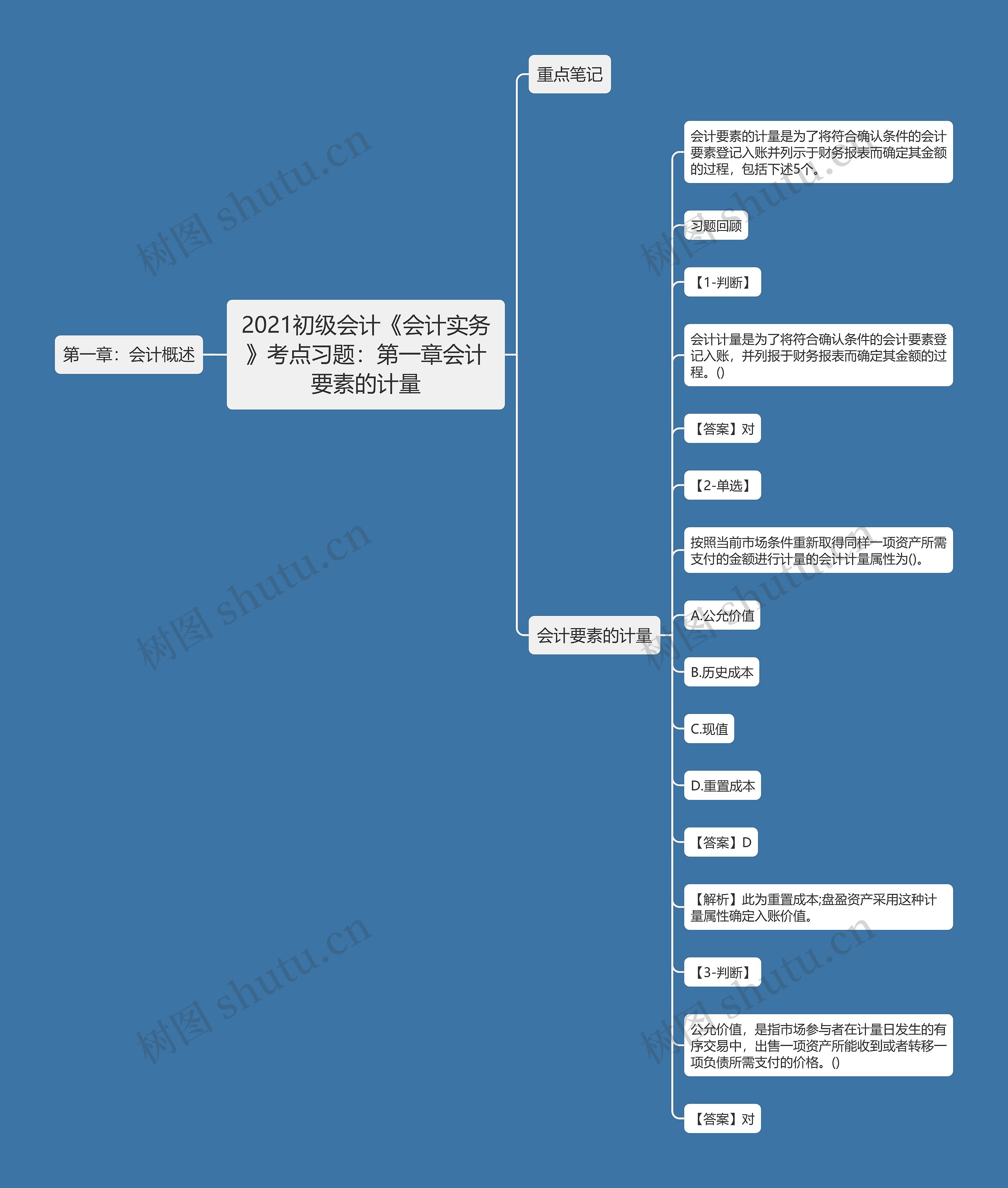 2021初级会计《会计实务》考点习题：第一章会计要素的计量思维导图