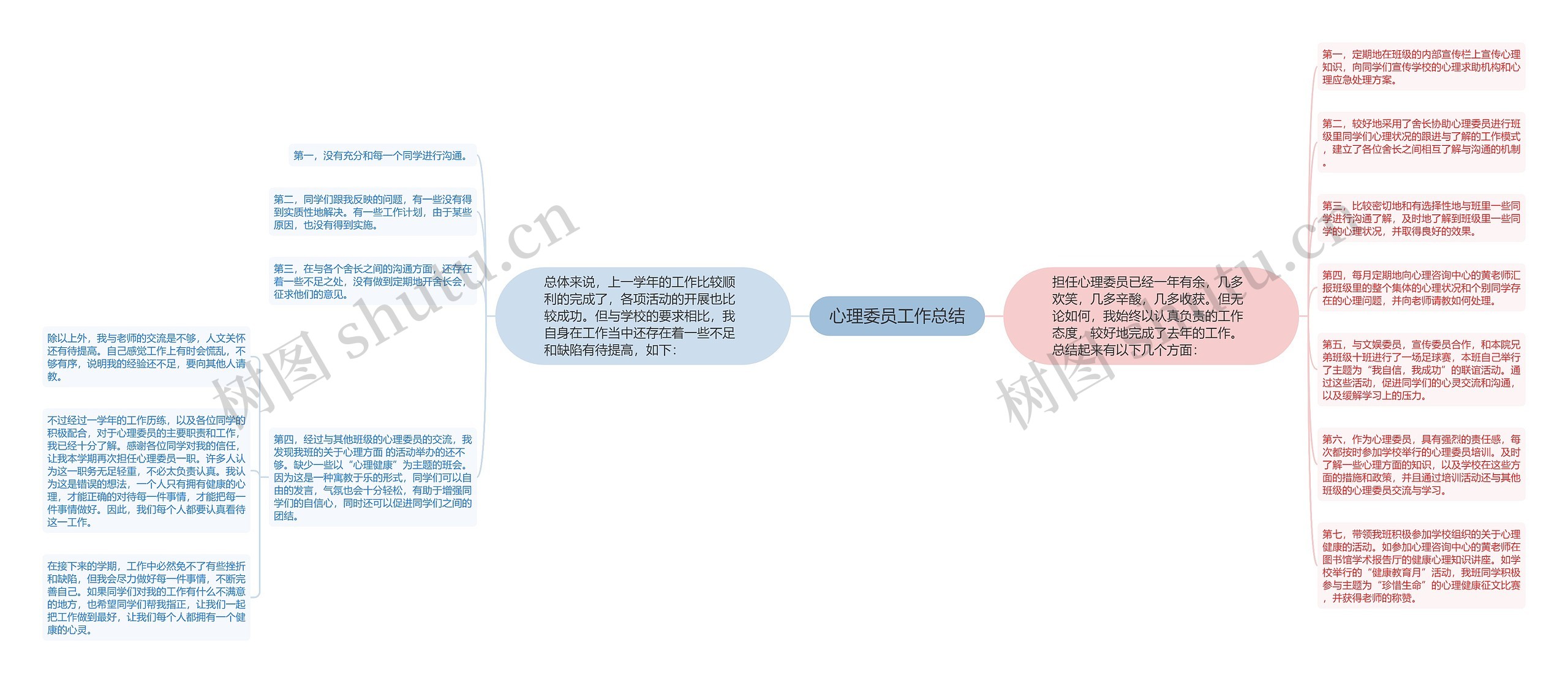 心理委员工作总结