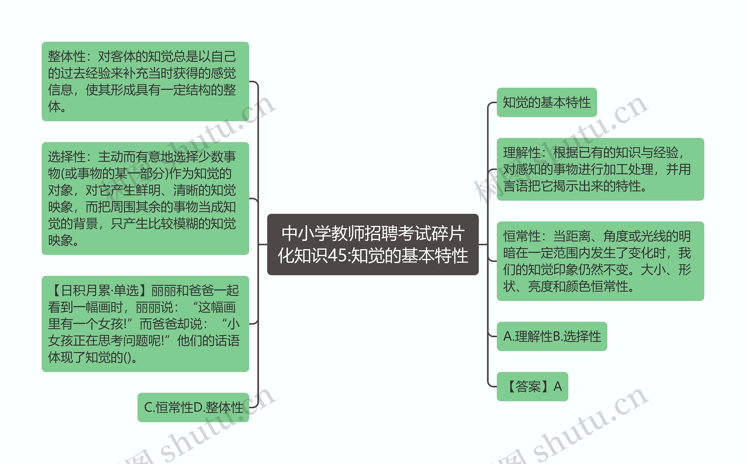 中小学教师招聘考试碎片化知识45:知觉的基本特性