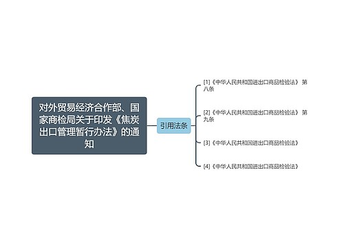 对外贸易经济合作部、国家商检局关于印发《焦炭出口管理暂行办法》的通知