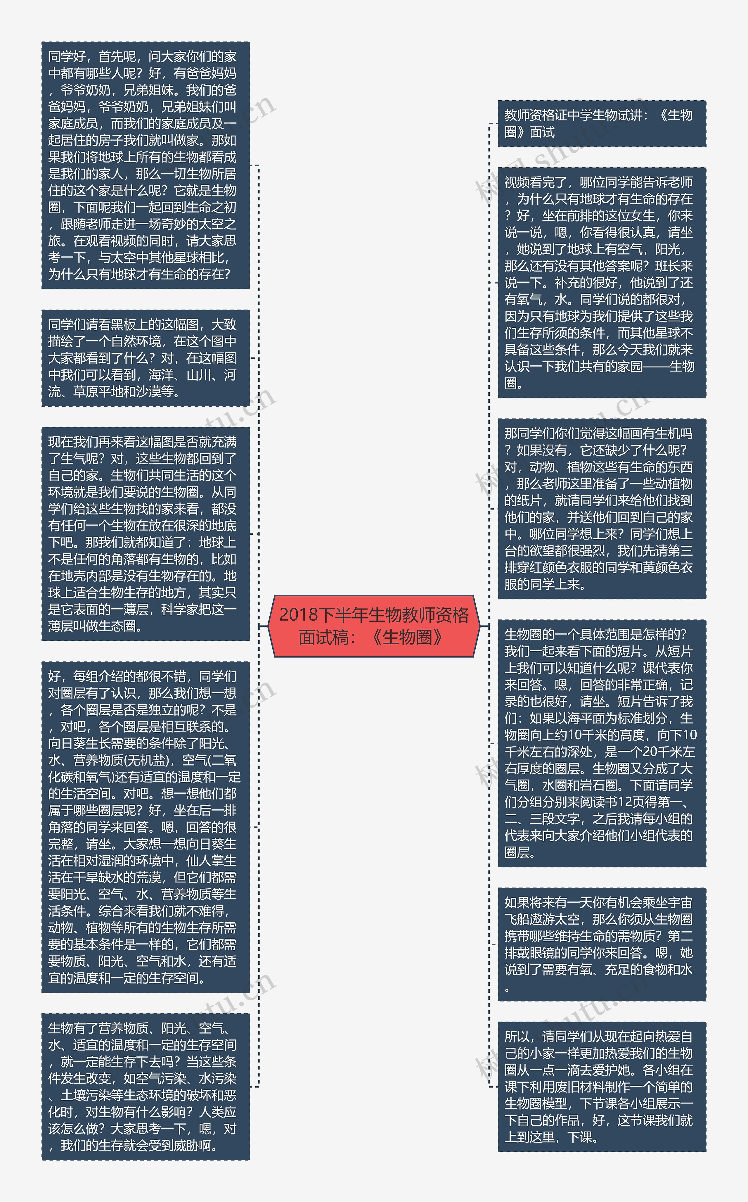 2018下半年生物教师资格面试稿：《生物圈》思维导图