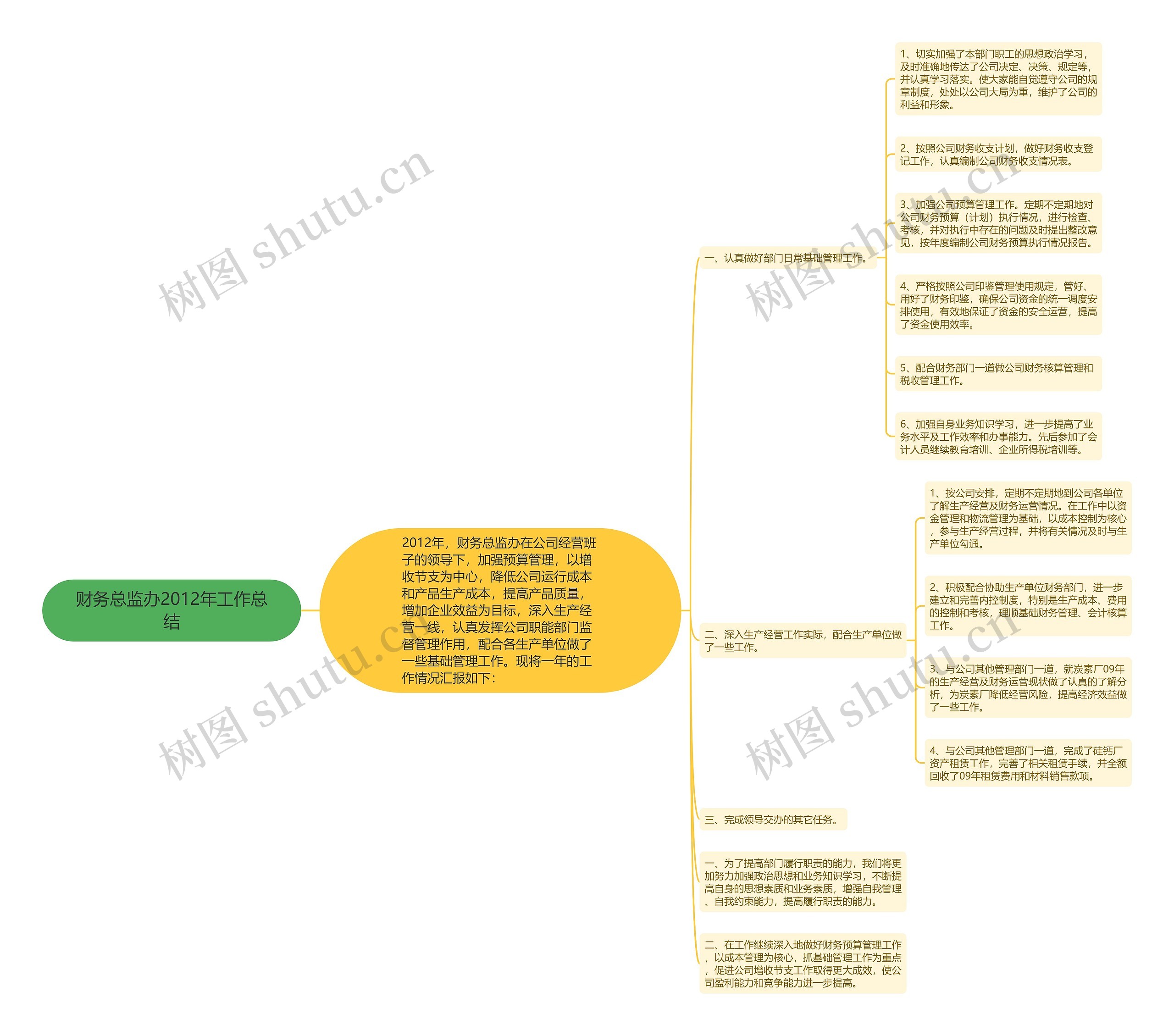 财务总监办2012年工作总结 财务总监办2012年工作总结