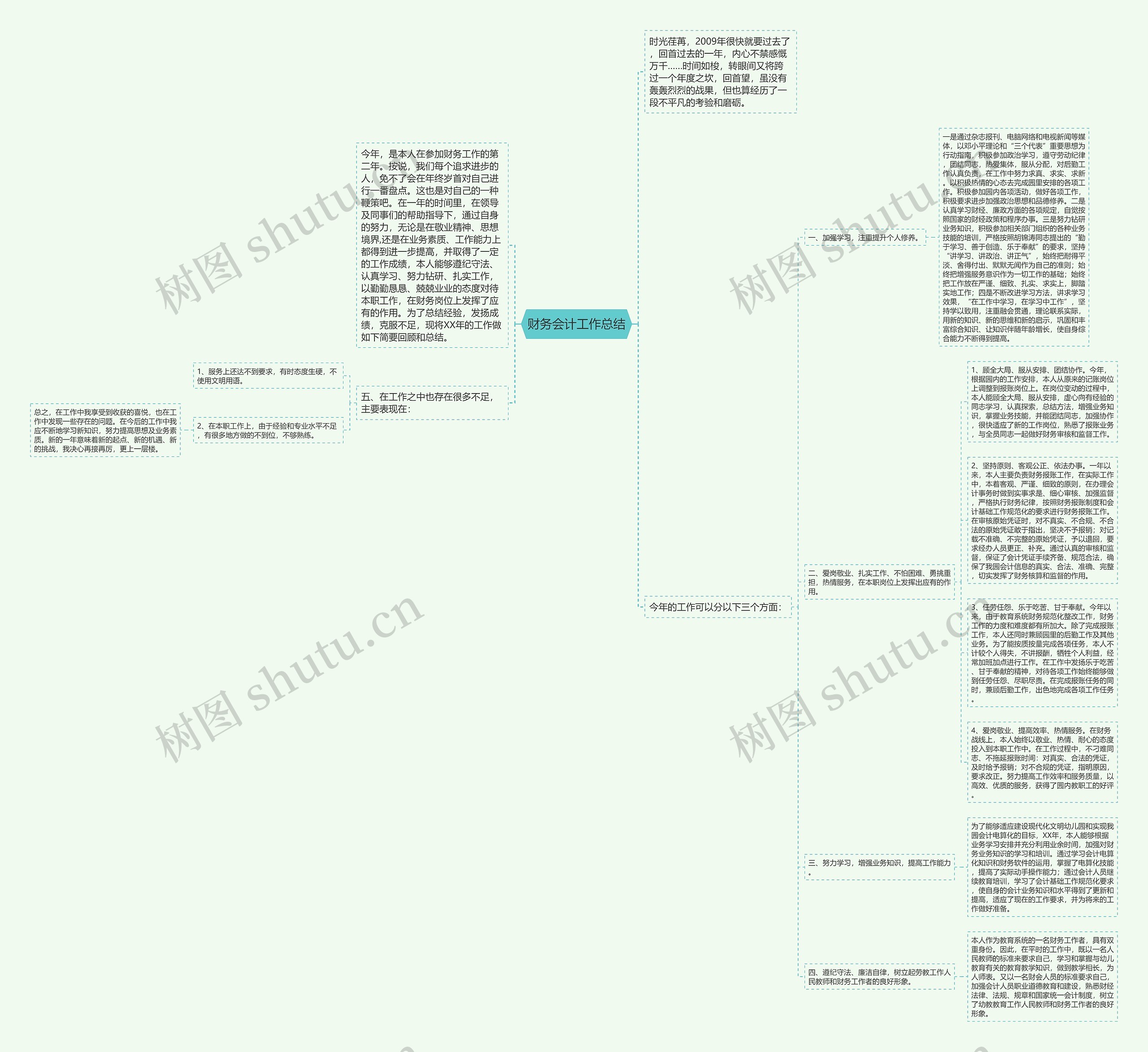 财务会计工作总结思维导图