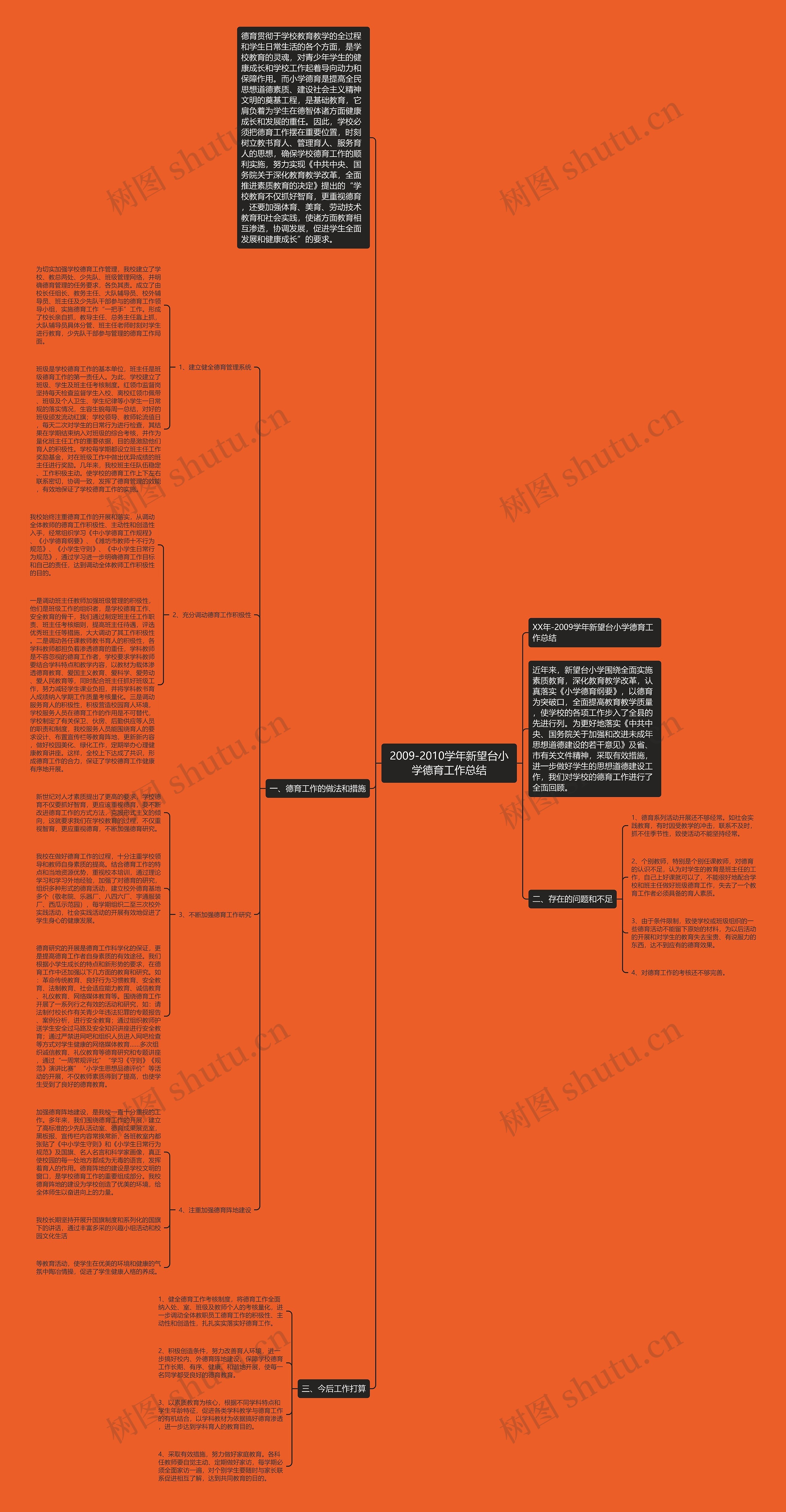 2009-2010学年新望台小学德育工作总结思维导图