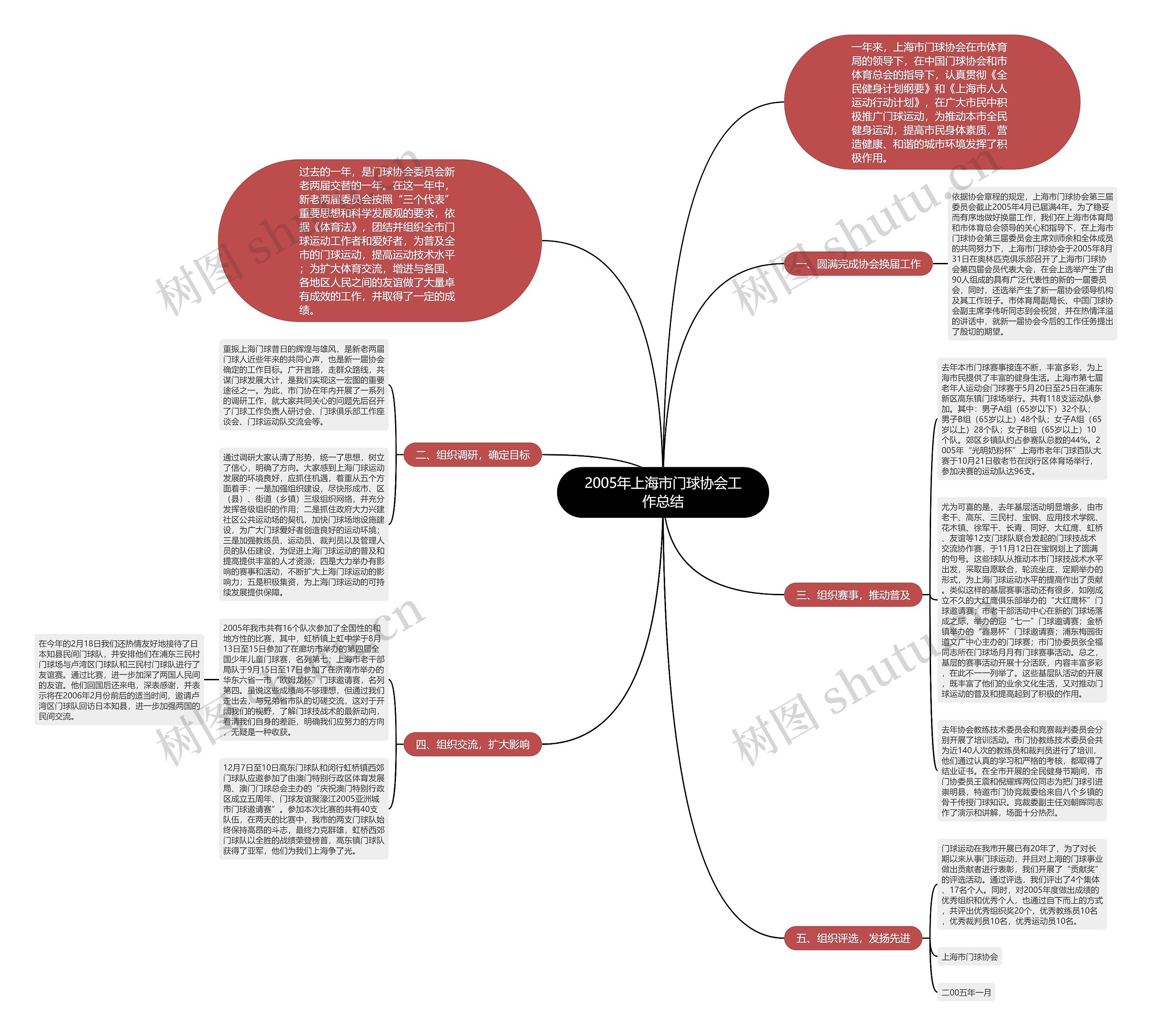 2005年上海市门球协会工作总结 2005年上海市门球协会工作总结