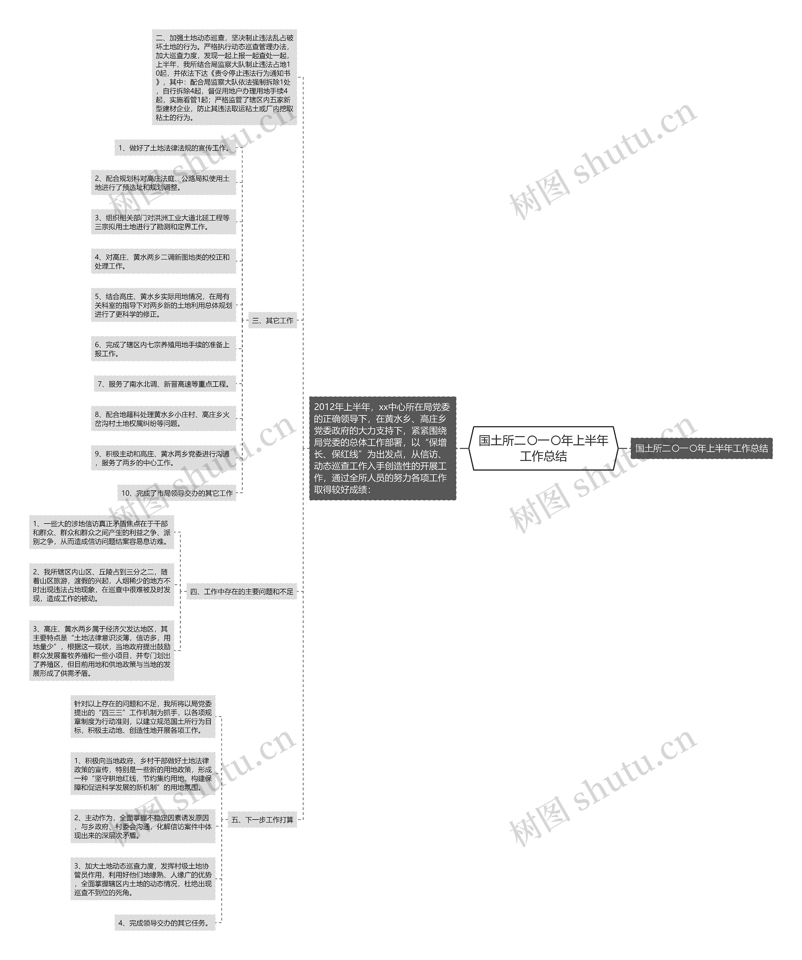 国土所二〇一〇年上半年工作总结思维导图