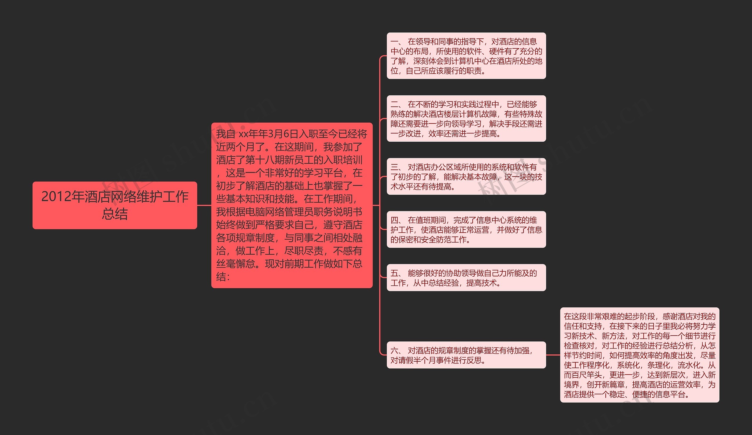 2012年酒店网络维护工作总结思维导图