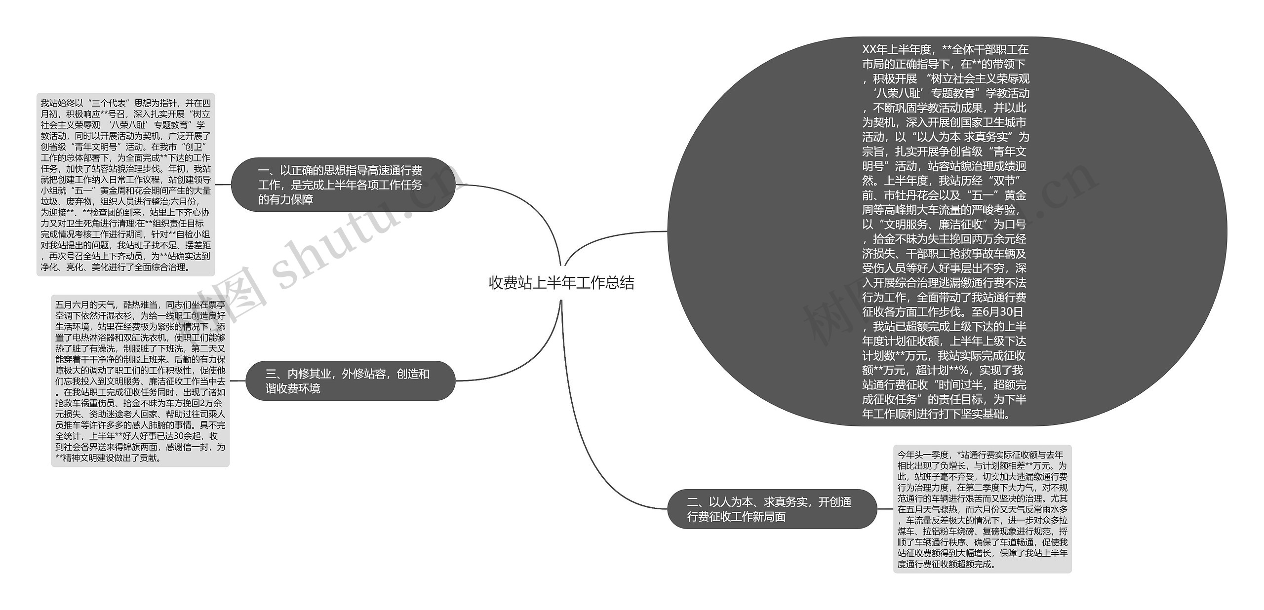 收费站上半年工作总结思维导图