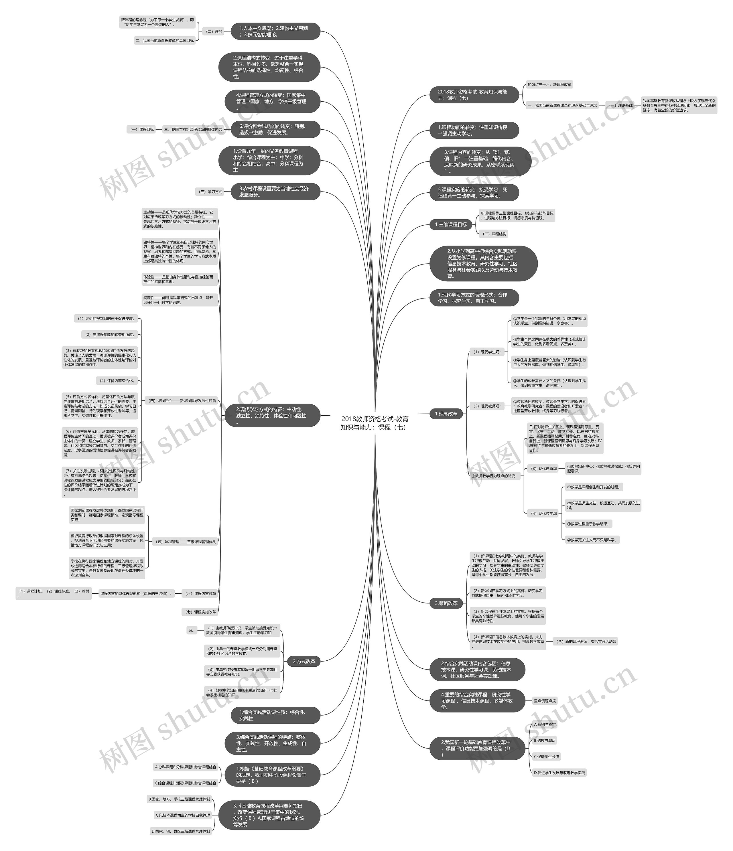 2018教师资格考试-教育知识与能力：课程（七）思维导图