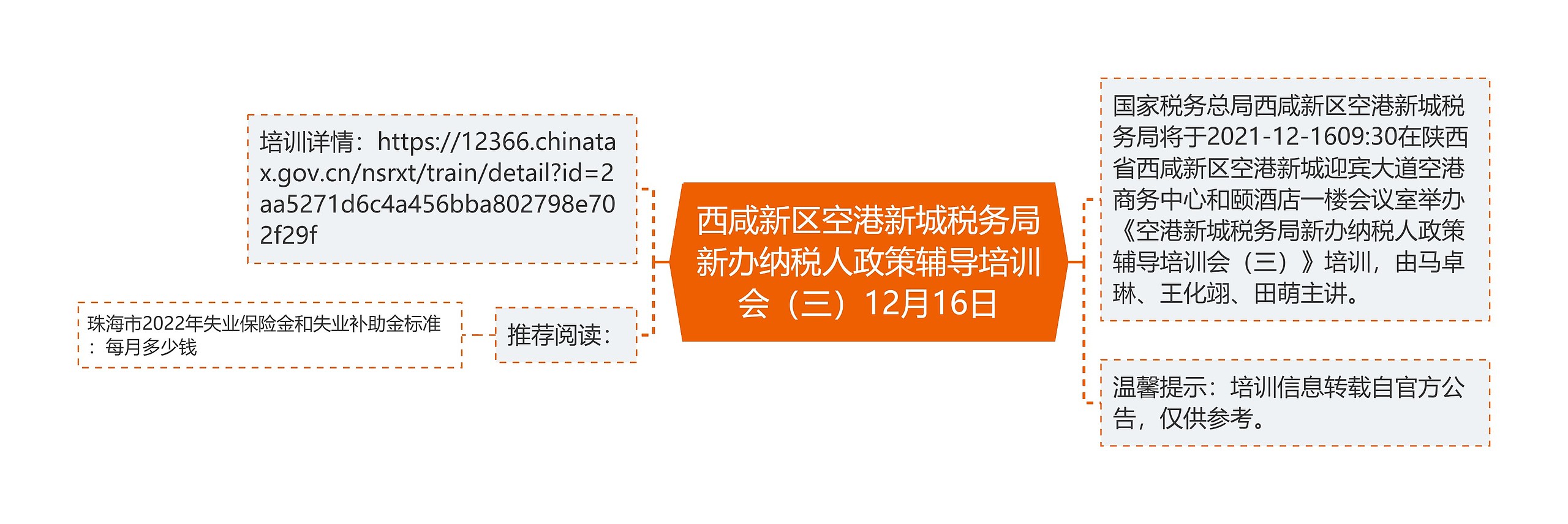 西咸新区空港新城税务局新办纳税人政策辅导培训会（三）12月16日思维导图