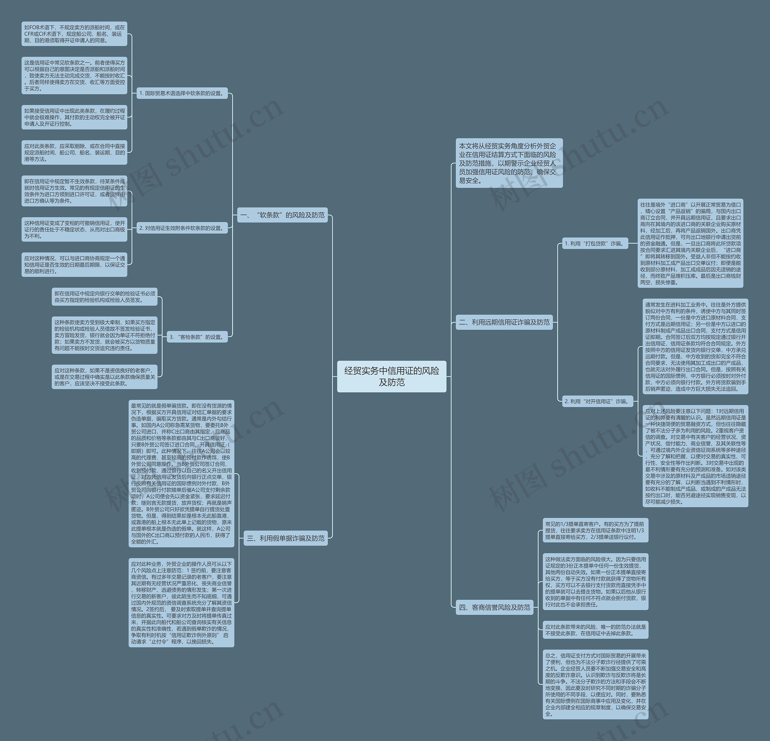 经贸实务中信用证的风险及防范思维导图