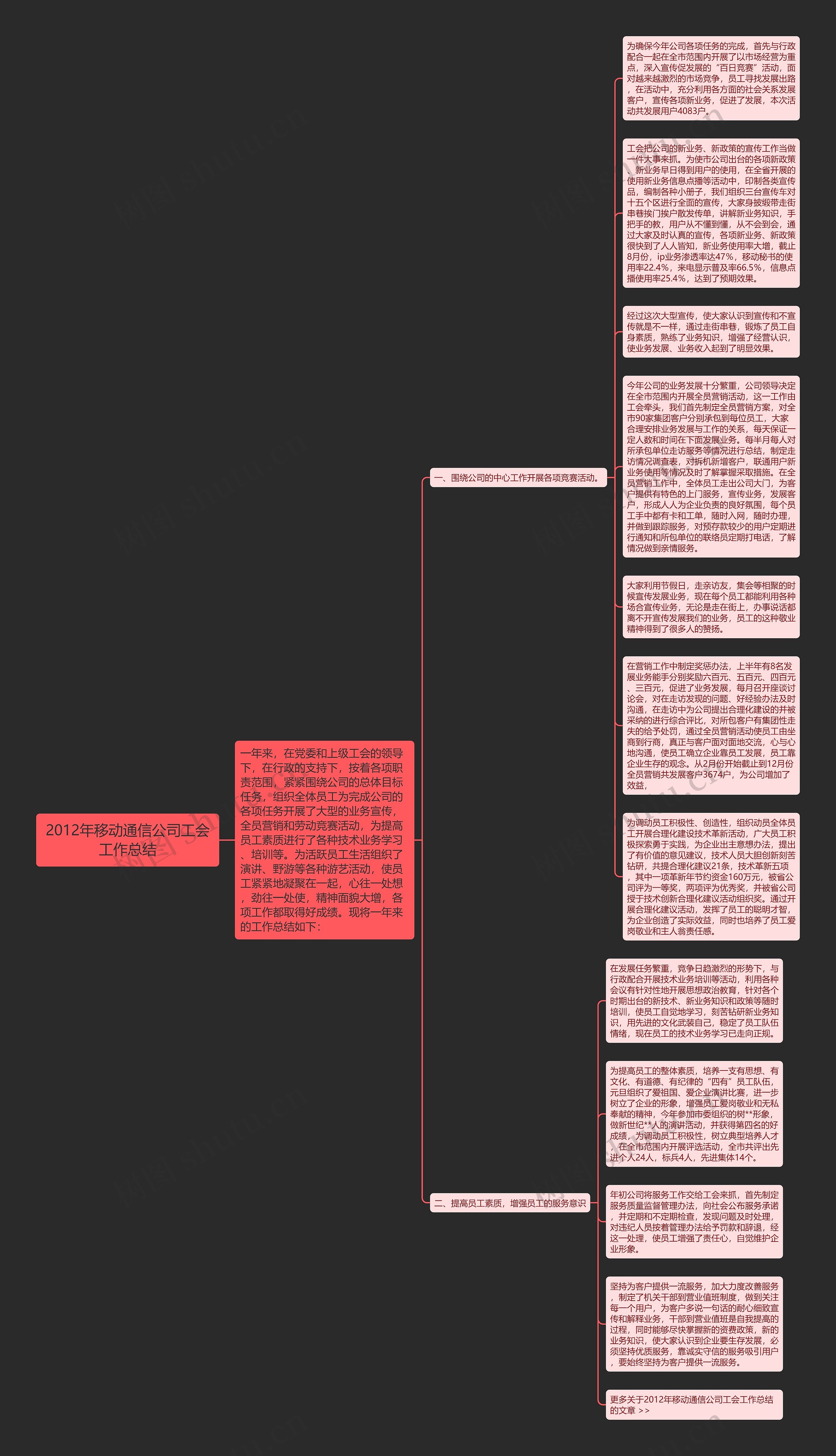 2012年移动通信公司工会工作总结思维导图