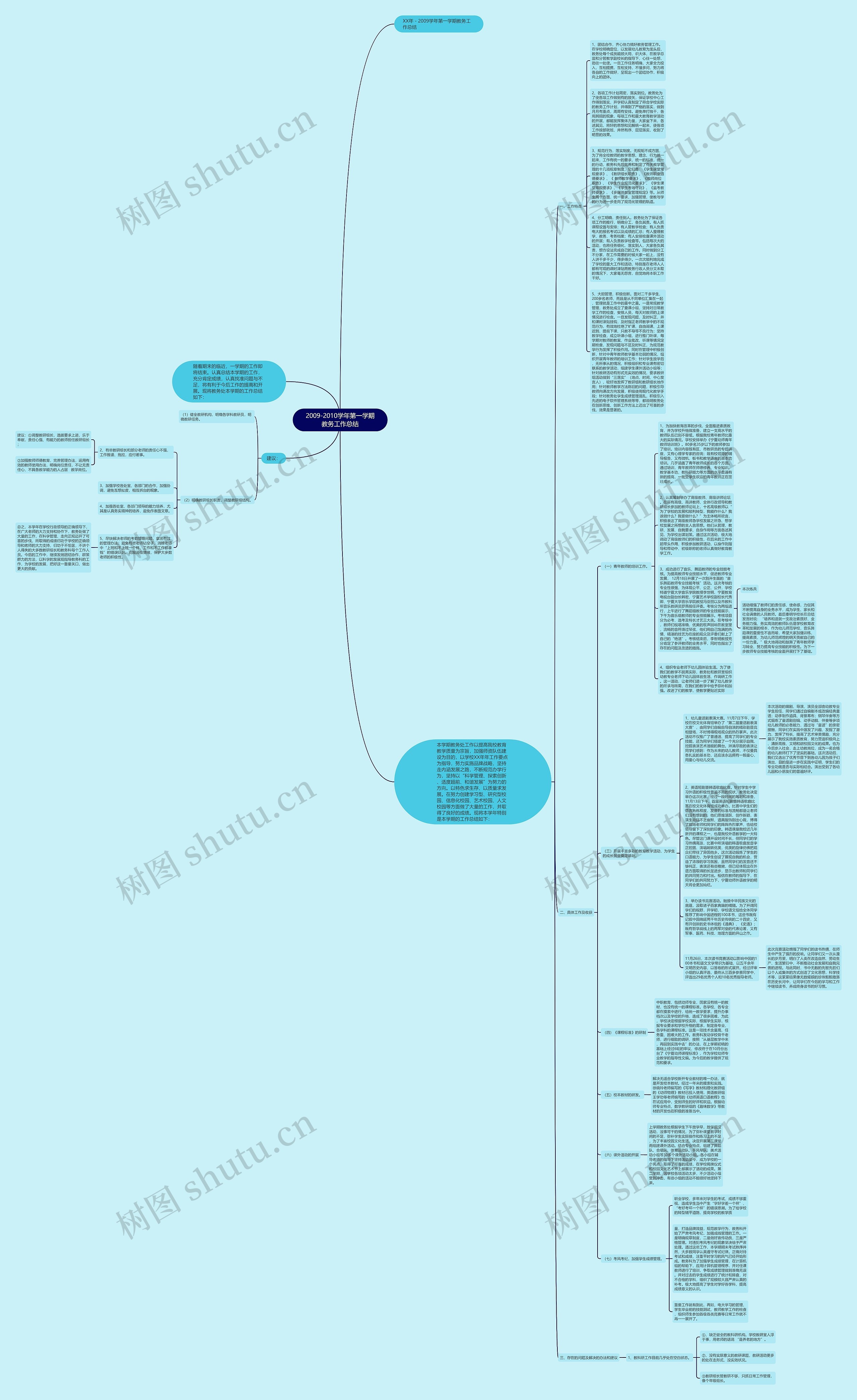 2009-2010学年第一学期教务工作总结思维导图